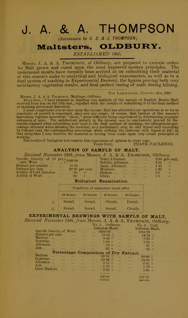 J. A. & A. THOMPSON {Successors to G. S. & J. THOMPSON), Maltsters, OLOBXJRY. ESTABLISHED 1805. Messrs. J. A. tSs A. Thompsox, of Oldbury, are prepared to execute orders for Malt grown and cured upon the most improved modern principles. The undernoted results have recently been arrived at on submitting their material of tills season’s make to analytical and biological examination, as well as to a dual system of mashing in Experimental Brewery, the figures proving both very satisfactory vegetation results, and final perfect curing of malt during kilning. The LADORATonv, Xovfmhu- 21al, 1887. Mpssrs. J. A. & A. Thompson, Mattings, Oldburj-. Dear Sirs,—I have pleasure in handing you analy.sis of the sample of English Barley Malt received from you on the 15th inst., together wth the results of submitting it to the dual method of mashing previously described. I must compliment you at once upon the success that has attended your operations in so far as . regularity of growth is concerned, since you are aware, of course, that barfeys of this season’s harvesting vegetate somewhat “ steely,” great difficulty being experienced in determining requisite extension of spire. The satisfactory growth in the present case is conclusively proved by the results attained when submitting your malt to the dual method of mashing, the nitrogenous per- ceiibige obtained when infusing the material, as a preliminary step, in cold liquor only exceeding by O’Wl per cent, the corresponding percentage when striking the material with liquor at 165°, so that altogether I may describe the material as having been made upon very sound principles of working. The results of biological test conflim this expression of opinion in everj- way. Yours truly, FRANK FAULKNER. ANALYSIS OF SAMPLE OF MALT, Received November \5th,from Messrs. J. A. & A. Thompson, Oldbury. Specific Giuvit.y of 10 j 1026-90 Total Albumen 8-93 i>er cent. cent. Wort Soluble Albumen 4-31 n Extract per quarter ... fO-,38 Insol. Albumen 4 42 ir Extract per cent. ... 69-90 per cent. Moisture 1.30 » Acidity of Cold Infusion -19 » Sinkers 3-0 </ Acidity of Wort -26  Biological Idlers .. Examination. 1-0 </ 1 Condition of miniature mash after 24 hours. 36 hours. 48 hours. 60 houi-s. Sound. Sound. Cloudy. Putrid. 1 Sound. Sound. Sound. Cloudy. EXPERIMENTAL BREWINGS WITH SAMPLE OF MALT, Received November \5th,from Messrs. J. A. & A. Thompson, Oldbury. No. 1. Ordinary No. 2. Cold „ , . Infusion Mash. Infusion Mash. bpociBc Gravity of Wort 10.52-03 10.54-38 Exti-act per cent 13-53 y Maltose De.x trine Albumen Ash... Maltose Dextrine ... Albumen ... .Vsh Inert Matters 9-4H <> 1-82 » -72 « -23 w , Percentag-e Composition of Dry Extract. 69-93 % 13-26 » 6-72  1-73 >/ 9-36 » 14-24 X 9-96  1-90  -91 -/ -25 ■' 69-90 % 13-30 <' 6-11 » 1-79 „ 8-60  100-00 100-00