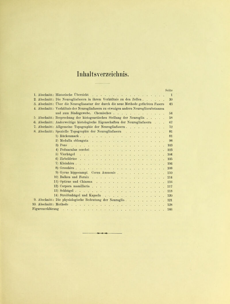 Inhaltsverzeichnis. Seite 1. Abschnitt: Historische Übersicht 1 2. Abschnitt: Die Neurogliafasern in ihrem Verhältnis zu den Zellen 30 3. Abschnitt: Über die Neuroglianatur der durch die neue Methode gefärbten Fasern 43 4. Abschnitt: Verhältnis der Neurogliafasern zu etwaigen andern Neurogliasubstanzeii und zum Bindegewebe. Chemisches 54 5. Abschnitt: Besprechung der histogenetischen Stellung der Neurogiia 58 6. Abschnitt: Anderweitige histologische Eigenschaften der Neurogliafasern ... 67 7. Abschnitt: Allgemeine Topographie der Neurogliafasern 72 3. Abschnitt: Spezielle Topographie der Neurogliafasern 81 1) Eückenmark 81 2) Medulla oblongata 98 3) Pons 103 4) Pedunculus cerebri 103 5) Vierhügel 104 6) Zirbeldrüse 105 7) Kleinhirn 106 8) Grosshirn 108 9) Gyrus hippocampi. Cornu Ammonis 110 10) Balken und Fornix 114 11) Opticus und Chiasma 116 12) Corpora mamillaria 117 13) Sehhügel 118 14) Streifenhügel und Kapseln 120 9. Abschnitt: Die physiologische Bedeutung der Neurogiia 121 10. Abschnitt: Methode 128 Figurenerklärung 146