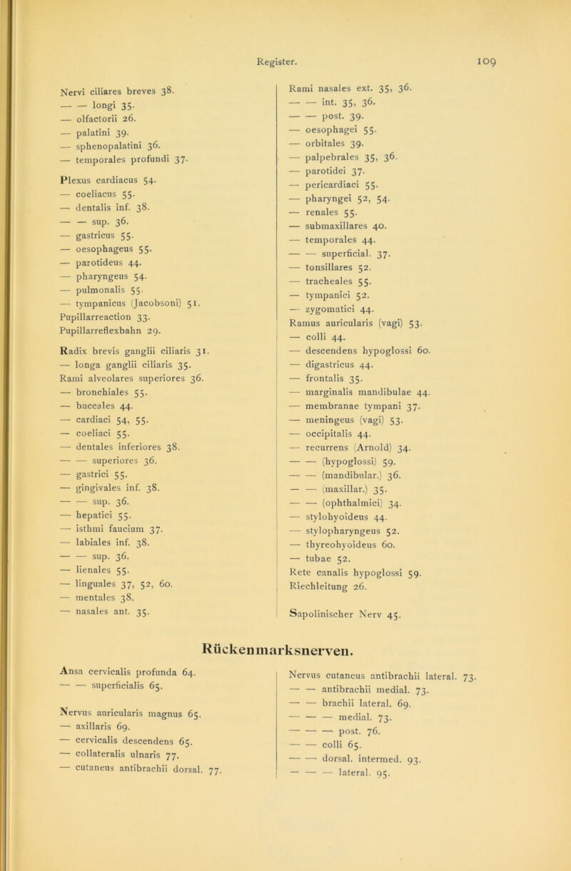 Nervi ciliares breves 38. longi 35. — olfactorii 26. — palatini 39. — sphenopalatini 36. — temporales profundi 37. Plexus cardiacus 54- — coeliacus 55 — dentalis inf. 38. — — sup. 36. — gastricus 55- — oesophageus 55. — parotideus 44. — pharyngeus 54. — pulmonalis 55. — tympanicus (Jacobsoni) 51. Pupillarreaction 33. Pupillarreflexbahn 29. Radix brevis ganglii ciliaris 31. — longa ganglii ciliaris 35. Rami alveolares superiores 36. — bronchiales 55. — buccales 44. — cardiaci 54, 55. — coeliaci 55. — dentales inferiores 38. — — superiores 36. — gastrici 55. — gingivales inf. 38. — — sup. 36. — hepatici 55. — isthmi faucium 37. — labiales inf. 38. — — sup. 36. — lienales 55. — linguales 37, 52, 60. — mentales 38. — nasales ant. 35. Rücken Ansa cervicalis profunda 64. superficialis 65. Nervus auricularis magnus 65. — axillaris 69. — cervicalis descendens 65. — collateralis ulnaris 77. cutaneus antibrachii dorsal. 77. Rami nasales ext. 35, 36. int. 35, 36. post. 39. — oesophagei 55. — orbitales 39. — palpebrales 35, 36. — parotidei 37. — pericardiaci 55. — pharyngei 52, 54. — renales 55. — submaxillares 40. — temporales 44. — — superficial. 37. — tonsillares 52. — tracheales 55. — tympanici 52. — zygomatici 44. Ramus auricularis (vagi) 53- — colli 44. — descendens hypoglossi 60. — digastricus 44. — frontalis 35. — marginalis mandibulae 44. — membranae tympani 37. — meningeus (vagi) 53. — occipitalis 44. — recurrens (Arnold) 34. (hypoglossi) 59. — — (mandibular.) 36. — — (maxillar.) 35. — — (ophthalmici) 34. — stylohyoideus 44. ■—- stylopharyngeus 52. — thyreohyoideus 60. — tubae 52. Rete canalis hypoglossi 59. Riechleitung 26. Sapolinischer Nerv 45. rksnerven. Nervus cutaneus antibrachii lateral. 73. — — antibrachii medial. 73. — — brachii lateral. 69, — — — medial. 73. — — — post. 76. — — colli 65. — — dorsal, intermed. 93. — — — lateral. 95.