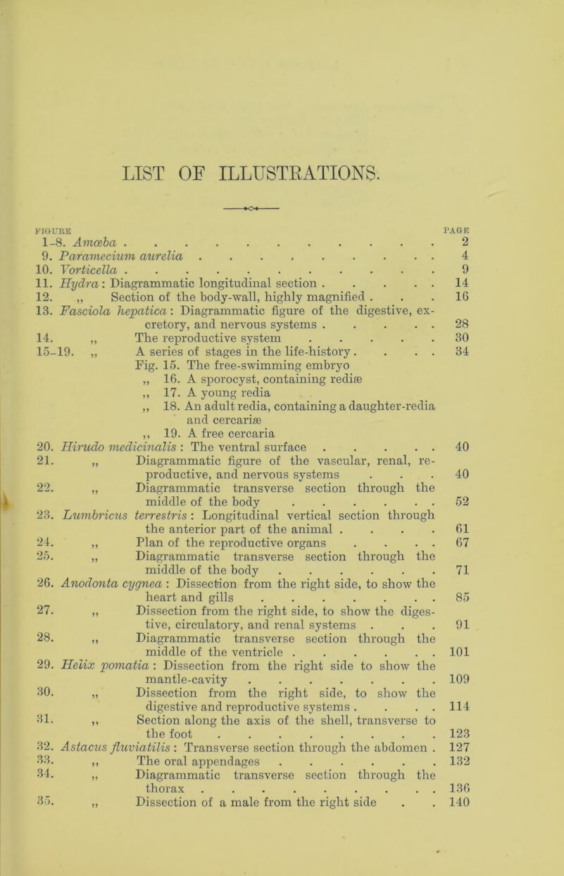 LIST OF ILLUSTRATIONS. I FIGURE 1-8. Amceba 9. Paramecium aurelia 10. Vorticella 11. Hydra : Diagrammatic longitudinal section . . . . . 12. „ Section of the body-wall, highly magnified . 13. Fasciola hepatica: Diagrammatic figure of the digestive, ex- cretory, and nervous systems 14. „ The reproductive system ..... 15-19. „ A series of stages in the life-history. . . . Fig. 15. The free-swimming embryo „ 16. A sporocyst, containing redise ,, 17. A young redia „ 18. An adult redia, containing a daughter-redia and cercaria; ,, 19. A free cercaria 20. Hirudo medicinalis : The ventral surface 21. „ Diagrammatic figure of the vascular, renal, re- productive, and nervous systems 22. „ Diagrammatic transverse section through the middle of the body . . . . . . 23. Lumbricus terrestris : Longitudinal vertical section through the anterior part of the animal .... 24. „ Plan of the reproductive organs . . . . 25. „ Diagrammatic transverse section through the middle of the body ...... 26. Anodonta cygnea : Dissection from the right side, to show the heart and gills 27. „ Dissection from the right side, to show the diges- tive, circulatory, and renal systems . 28. „ Diagrammatic transverse section through the middle of the ventricle 29. Helix pomatia : Dissection from the right side to show the mantle-cavity 30. „ Dissection from the right side, to show the digestive and reproductive systems . . . . 31. ,, Section along the axis of the shell, transverse to the foot 32. Astacus fluviatilis : Transverse section through the abdomen . 33. ,, The oral appendages 34. „ Diagrammatic transverse section through the thorax 35. „ Dissection of a male from the right side PAGE 2 4 9 14 16 28 30 34 40 40 52 61 67 71 85 91 101 109 114 123 127 132 136 140