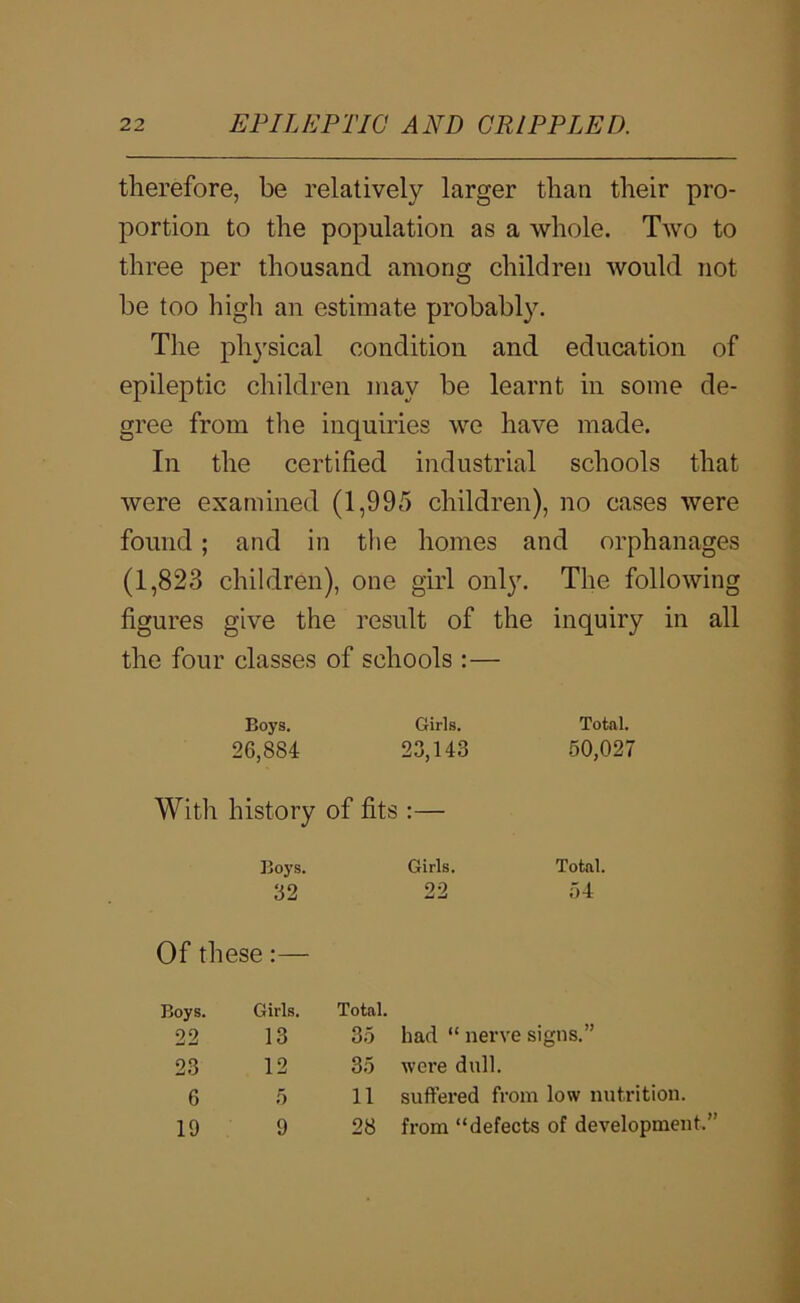 therefore, be relatively larger than their pro- portion to the population as a whole. Two to three per thousand among children would not be too high an estimate probably. The ph3'sical condition and education of epileptic children may be learnt in some de- gree from the inquiries we have made. In the certified industrial schools that were examined (1,995 children), no cases were found; and in tlie homes and orphanages (1,823 children), one girl only. The following figures give the result of the inquiry in all the four classes of schools :— Bo}’s. Girls. Total. 26,884 23,143 50,027 With history of fits :— Boys. 32 Girls. Total. 22 54 Of these:— Boys. 22 Girls. 13 Total. 35 had “ nerve signs.” 23 12 35 were dull. 6 h 11 suffered from low nutrition. 19 9 28 from “defects of development.”