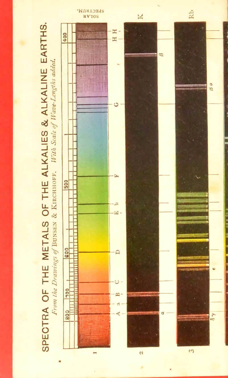 SPECTRA OF THE METALS OF THE ALKALIES &. ALKALINE EARTHS. /■'row the Dra^uiiin <p/ Bunsen & KiRCHiiOFF. IVilh Scale of Wave-Lcttglhs added.