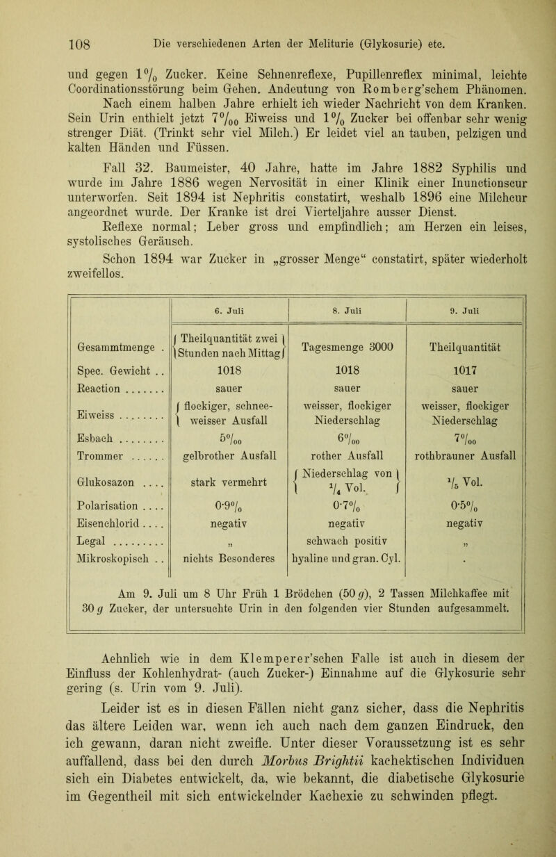 und gegen l°/0 Zucker. Keine Sehnenreflexe, Pupillenreflex minimal, leichte Coordinationsstörung beim Gehen. Andeutung von Romberg’schem Phänomen. Nach einem halben Jahre erhielt ich wieder Nachricht von dem Kranken. Sein Urin enthielt jetzt 7%o Eiweiss und 1% Zucker bei offenbar sehr wenig strenger Diät. (Trinkt sehr viel Milch.) Er leidet viel an tauben, pelzigen und kalten Händen und Füssen. Fall 32. Baumeister, 40 Jahre, hatte im Jahre 1882 Syphilis und wurde im Jahre 1886 wegen Nervosität in einer Klinik einer Inunctionscur unterworfen. Seit 1894 ist Nephritis constatirt, weshalb 1896 eine Milchcur angeordnet wurde. Der Kranke ist drei Vierteljahre ausser Dienst. Reflexe normal; Leber gross und empfindlich; am Herzen ein leises, systolisches Geräusch. Schon 1894 war Zucker in „grosser Menge“ constatirt, später wiederholt zweifellos. 6. Juli 8. Juli 9. Juli Gesammtmenge . f Theilquantität zwei 1 [Stunden nach Mittag/ Tagesmenge 3000 Theilquantität Spee. Gewicht .. 1018 1018 1017 Reaction sauer sauer sauer Eiweiss J flockiger, schnee- [ weisser Ausfall weisser, flockiger Niederschlag weisser, flockiger Niederschlag Esbach 5°/oo gelbrother Ausfall 6°/ u / 00 rother Ausfall 7°/00 Trommer rothbrauner Ausfall ( Niederschlag von [ Glukosazon .... stark vermehrt l */« Vol, f 7» Voi. Polarisation .... 0-9% 0-7°/o 0*5°/o Eisenchlorid .... Legal negativ negativ schwach positiv hyaline und gran. Cyl. negativ Mikroskopisch .. nichts Besonderes Am 9. Juli um 8 Uhr Früh 1 Brödehen (50 g), 2 Tassen Milchkaffee mit 30 g Zucker, der untersuchte Urin in den folgenden vier Stunden aufgesammelt. Aehnlich wie in dem Kl e mp er er’sehen Falle ist auch in diesem der Einfluss der Kohlenhydrat- (auch Zucker-) Einnahme auf die Glykosurie sehr gering (s. Urin vom 9. Juli). Leider ist es in diesen Fällen nicht ganz sicher, dass die Nephritis das ältere Leiden war, wenn ich auch nach dem ganzen Eindruck, den ich gewann, daran nicht zweifle. Unter dieser Voraussetzung ist es sehr auffallend, dass bei den durch Morbus JBrightii kachektischen Individuen sich ein Diabetes entwickelt, da, wie bekannt, die diabetische Glykosurie im Gegentheil mit sich entwickelnder Kachexie zu schwinden pflegt.