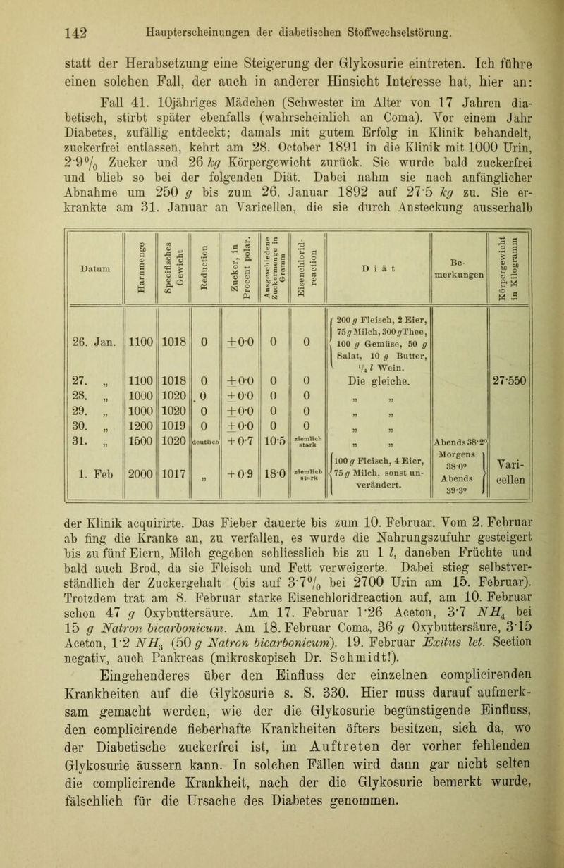 statt der Herabsetzung eine Steigerung der Glykosurie eintreten. Ich führe einen solchen Fall, der auch in anderer Hinsicht Interesse hat, hier an: Fall 41. lOjähriges Mädchen (Schwester im Alter von 17 Jahren dia- betisch, stirbt später ebenfalls (wahrscheinlich an Coma). Yor einem Jahr Diabetes, zufällig entdeckt; damals mit gutem Erfolg in Klinik behandelt, zuckerfrei entlassen, kehrt am 28. October 1891 in die Klinik mit 1000 Urin, 2‘9% Zucker und 26 hg Körpergewicht zurück. Sie wurde bald zuckerfrei und blieb so bei der folgenden Diät. Dabei nahm sie nach anfänglicher Abnahme um 250 g bis zum 26. Januar 1892 auf 27‘5 hg zu. Sie er- krankte am 31. Januar an Varicellen, die sie durch Ansteckung ausserhalb Datum Harnmenge Specifisches Gewicht Reduction Zucker, in | Procent polar. I Ansgescliiedene Zuckermenge in Gramm Eisenchlorid- reaction Diät Be- merkungen Körpergewicht in Kilogramm ( 200 g Fleisch, 2 Eier, 26. Jan. 1100 1018 0 +00 0 0 j Ibg Milch, 300 <;Thee, ! 100 g Gemüse, 50 g I Salat, 10 g Butter, ' V* l Wein. 27. 11 1100 1018 0 + 0-0 0 0 Die gleiche. 27-550 28. 11 1000 1020 .0 +o-o 0 0 „ „ 29. 11 1000 1020 0 ±o-o 0 0 J1 11 30. n 1200 1019 0 ±00 0 0 11 11 31. 11 1500 1020 deutlich + 0-7 10-5 ziemlich stark 11 il Abends 1. Feb 2000 1017 11 + 09 18-0 ziemlich st»rk 1100 g Fleisch, 4 Eier, < 75 Milch, sonst un- verändert. Morgens | 380° 1 Abends J 39-3° ) Vari- cellen der Klinik acquirirte. Das Fieber dauerte bis zum 10. Februar. Vom 2. Februar ab fing die Kranke an, zu verfallen, es wurde die Nahrungszufuhr gesteigert bis zu fünf Eiern, Milch gegeben schliesslich bis zu 1 l, daneben Früchte und bald auch Brod, da sie Fleisch und Fett verweigerte. Dabei stieg selbstver- ständlich der Zuckergehalt (bis auf 3'7°/0 bei 2700 Urin am 15. Februar). Trotzdem trat am 8. Februar starke Eisenchloridreaction auf, am 10. Februar schon 47 g Oxybuttersäure. Am 17. Februar 1‘26 Aceton, 3’7 NH± bei 15 g Natron bicarbonicum. Am 18. Februar Coma, 36# Oxybuttersäure, 3*15 Aceton, D2 NH3 (50 g Natron bicarbonicurn). 19. Februar Exitus let. Seetion negativ, auch Pankreas (mikroskopisch Dr. Schmidt!). Eingehenderes über den Einfluss der einzelnen complicirenden Krankheiten auf die Glykosurie s. S. 330. Hier muss darauf aufmerk- sam gemacht werden, wie der die Glykosurie begünstigende Einfluss, den complicirende fieberhafte Krankheiten öfters besitzen, sich da, wo der Diabetische zuckerfrei ist, im Auftreten der vorher fehlenden Glykosurie äussern kann. In solchen Fällen wird dann gar nicht selten die complicirende Krankheit, nach der die Glykosurie bemerkt wurde, fälschlich für die Ursache des Diabetes genommen.