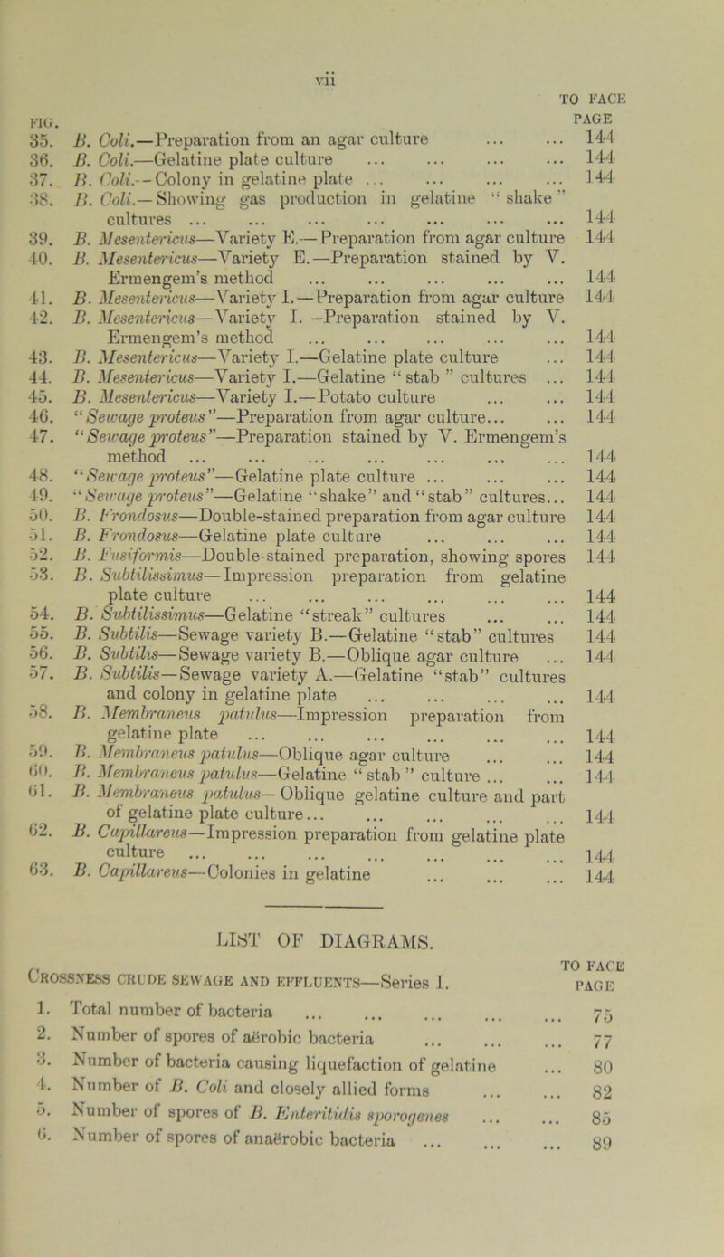 TO FACE FIG. PAGE 35. B. Coli.—Preparation from an agar culture ... ... 144 36. B. Coli.—Gelatine plate culture ... ... ... ... 144 37. B. Coli.--Colony in gelatine plate ... ... ... ... 144 38. B. Coli.—Showing gas production in gelatine “shake cultures ... ... ... ... ... ... ... 144 39. B. Mesentericus—Variety E.— Preparation from agar culture 144 40. B. Mesentericus—Variety E.—Preparation stained by V. Ermengem’s method ... ... ... ... ... 144 41. B. Mesentericus—Variety I. — Preparation from agar culture 144 42. B. Mesentericus—Variety I. —Preparation stained by V. Ermengem’s method ... ... ... ... ... 144 43. B. Mesentericus—Variety 1.—Gelatine plate culture ... 144 44. B. Mesentericus—Variety I.—Gelatine “stab ” cultures ... 144 45. B. Mesentericus—Variety I.—Potato culture ... ... 144 46. “ Sewage pi’oteus”—Preparation from agar culture... ... 144 47. “ Sewage proteus”—Preparation stained by V. Ermengem’s method ... ... ... ... ... ... ... 144 48. “Sewageproteus”—Gelatine plate culture ... ... ... 144 49. “ Sewage proteus”—Gelatine “shake” and “stab” cultures... 144 50. B. Frondosus—Double-stained preparation from agar culture 144 51. B. Frondosus—Gelatine plate culture ... ... ... 144 52. B. Fusiformis—Double-stained preparation, showing spores 144 53. B. Subtilissimus—Impression preparation from gelatine plate culture ... ... ... ... ... ... 144 54. B. Subtilissimus—Gelatine “streak” cultures ... ... 144 55. B. Subtilis—Sewage variety B.—Gelatine “stab” cultures 144 56. B. Subtilis—Sewage variety B.—Oblique agar culture ... 144 57. B. Subtilis—Sewage variety A.—Gelatine “stab” cultures and colony in gelatine plate ... ... ... ... 144 58. B. Membraneus patulus—Impression preparation from gelatine plate ... ... ... ... ... ... 144 59. B. Membraneus patulus—Oblique agar culture ... ... 144 60. B. Membraneus patulus—Gelatine “stab ” culture 144 61. B. Membraneus patulus— Oblique gelatine culture and part of gelatine plate culture... ... ... ... ... 144 62. B. Cajrillareu8—Impression preparation from gelatine plate culture ... ... ... ... ... 444 63. B. Capillareus—Colonies in gelatine ... ... ... 14.4 LIST OF DIAGRAMS. ,, TO FACE Crossness crude sewage and effluents—Series I. page 1. Total number of bacteria ... ... ... ... 75 2. Number of spores of aerobic bacteria ... ... ... 77 3. Number of bacteria causing liquefaction of gelatine ... 80 4. Number of B. Coli and closely allied forms ... ... 82 5. Number of spores ot B. Knteritidis sporogenes ... ... 85 6. Number of spores of anaerobic bacteria ... ... ... g9