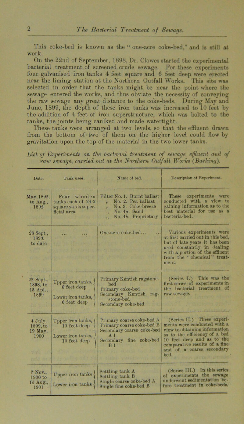 This coke-bed is known as the “ one-acre coke-bed,” and is still at. work. On the 22nd of September, 1898, Dr. Clowes started the experimental bacterial treatment of screened crude sewage. For t hese experiments four galvanised iron tanks 4 feet square and G feet deep were erected near the liming station at the Northern Outfall Works. This site was selected in order that the tanks might be near the point where the sewage entered the works, and thus obviate the necessity of conveying the raw sewage any great distance to the coke-beds. During May and June, 1899, the depth of these iron tanks wras increased to 10 feet by the addition of 4 feet of iron superstructure, which was bolted to the tanks, the joints being caulked and made watertight. These tanks were arranged at two levels, so that the effluent drawn from the bottom of• two of them on the higher level could flow by gravitation upon the top of the material in the two lower tanks. List of Experiments on the bacterial treatment of sewage effluent and of raw sewage, carried nut at the Northern Outfall Works {Barking). Date. Tank used. Name of bed. Description of Experiment. May, 1892, to Aug., 1892 Four wooden tanks each of 24'2 sq uare yards super- ficial area Filter No. 1. Burnt ballast „ No. 2. Pea ballast „ No. 3. Coke-breeze „ No. 4a. Sand „ No. 4b. Proprietary These experiments were conducted with a view to gaining information as to the best material for use as a bacteria-bed. 28 Sept., 1892. to date One-acre coke-bed Various experiments were at first carried out in t his bed, but of late years it has been used constantly in dealing with a portion of the effluent from the “ chemical ” treat- ment. 22 Sept., 1898, to 15 Apl., 1899 Upper iron tanks, ) 6 feet deep ) Lower iron tanks, i 6 feet deep ) Primary Kentish ragstone- bed Primary coke-bed Secondary Kentish rag- stone-bed Secondary coke-bed (Series I.) This was the first series of experiments in the bacterial treatment of raw sewage. 4 July, 1899, to 19 May, 1900 Upper iron tanks, ( 10 feet deep '( Lower iron tanks, ! 10 feet deep j Primary coarse coke-bed A Primary coarse coke-bed B Secondary coarse coke-bed A 1 Secondary tine coke-bed B 1 (Series II.) These experi- ments were conducted with a view to obtaining information as to the efficiency of a bed 10 feet deep and as to the comparative results of a fine and of a coarse secondary bed. 7 Not., 1900 to 10 Aug.. 1901 Upper iron tanks j Lower iron tanks j Settling tank A Settling tank B Single coarse coke-bed A Single fine coke-bed B (Series III.) In this series of experiments the sewage underwent sedimentation be- fore treatment in coke-beds.