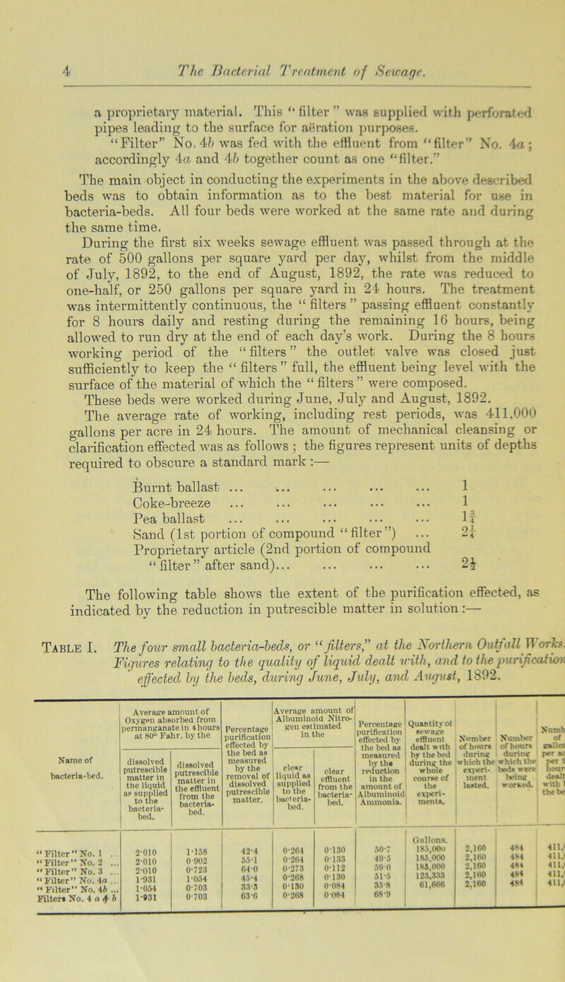 a proprietary material. This “ filter ” was supplied with perforated pipes leading to the surface for aeration purposes. “Filter” No. 4/; was fed with the effluent from “filter” No. 4a; accordingly 4a and 46 together count as one “filter.” The main object in conducting the experiments in the above described beds was to obtain information as to the best material for use in bacteria-beds. All four beds were worked at the same rate and during the same time. During the first six weeks sewage effluent was passed through at the rate of 500 gallons per square yard per day, whilst from the middle of July, 1892, to the end of August, 1892, the rate was reduced to one-half, or 250 gallons per square yard in 24 hours. The treatment was intermittently continuous, the “ filters ” passing effluent constantly for 8 hours daily and resting during the remaining 16 hours, being allowed to run dry at the end of each day’s work. Dui’ing the 8 hours working period of the “ filters ” the outlet valve was closed just sufficiently to keep the “ filters” full, the effluent being level with the surface of the material of which the “ filters ” were composed. These beds were worked during June, July and August, 1892. The average rate of working, including rest periods, was 411,000 gallons per acre in 24 hours. The amount of mechanical cleansing or clarification effected was as follows ; the figures represent units of depths required to obscure a standard mark :— Burnt ballast ... t.. ... ... ... 1 Coke-breeze ... ... ... ... ... 1 Pea ballast ... ... ... ... • • • If Sand (1st portion of com pound “ filter ”) ... 2? Proprietary article (2nd portion of compound “filter” after sand)... ... ... ... 2^ The following table shows the extent of the purification effected, as indicated by the reduction in putrescible matter in solution:— Table I. The four small bacteria-beds, or “filters,” at the Northern Outfall 11 oris. Figures relating to the quality of liquid dealt with, and to the purification effected by the beds, during June, July, and August, 1892. Name of bactcria-bed. Average amount of Oxygen absorbed from permanganate in 4hours at 80° Fahr. by the Percentage purification effected by the bed as measured by the removal of dissolved putrescible matter. Average amount of Albuminoid Nitro- gen estimated in the Percentage purification effected by the bed as measured by the reduction in the amount of Albuminoid Ammonia. Quantity ot sewage effluent dealt w ith hr the bed during the whole course of the export - ments. Number of hours during which the exj>eri- ment lasted. Number of hours durinr which the beds were heine worked. Numb of gallor per ac per 2 hour dealt with thebe dissolved putrescible matter in the liquid as supplied to the bacteria- bed. dissolved putrescible matter in the effluent from the bacteria- bed. clear liquid as supplied to the bacteria- bcd. clear effluent from the bacteria* bed. “ Filter” No. 1 ... “Filter” No. 2 ... “ Filter” No. 3 ... “ Filter” No. 4a ... “ Filter” No. 44 ... Filtcn No. 4 a Q 4 2-010 2-010 2-010 1-931 1-054 1-931 1-158 0-902 0- 723 1- 054 0-703 0-703 42-4 55-1 64-0 45-4 33-3 63-6 0-264 0-264 0-273 0-268 0-130 0*268 0-130 0133 0-112 0130 0-084 0 084 50- 7 49-5 59 0 51- 5 35-8 68-9 Gallons. 185,000 185.000 185.000 123,333 61,666 2,160 2,160 2,160 2,160 2,160 484 484 484 484 484 411. 411. 411. 411, 411,