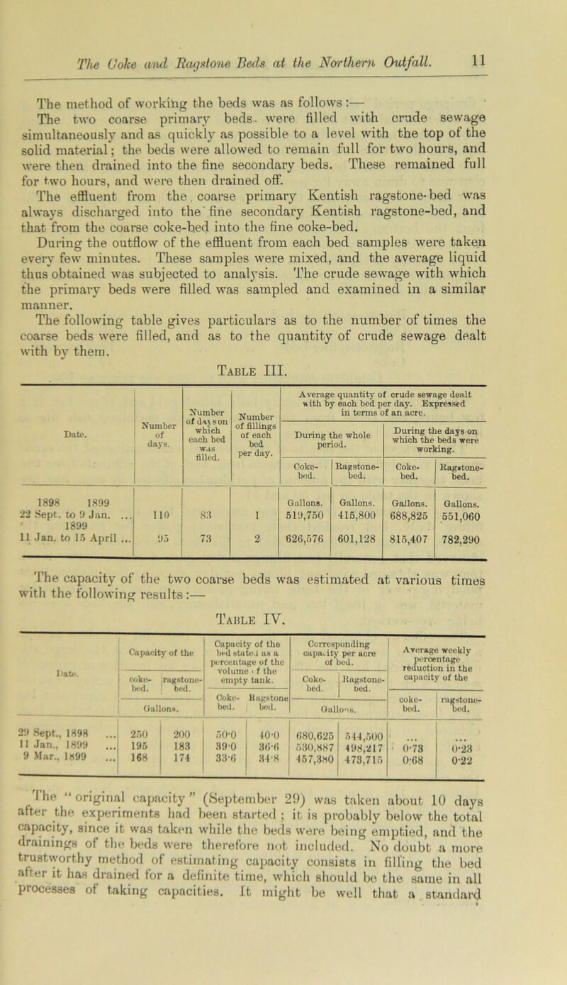 The method of workihg the beds was as follows:— The two coarse primary beds- were filled with crude sewage simultaneously and as quickly as possible to a level with the top of the solid material; the beds were allowed to remain full for two hours, and were then drained into the tine secondary beds. These remained full for two hours, and were then drained off. The effluent from the. coarse primary Kentish ragstone-bed was always discharged into the'tine secondary Kentish ragstone-bed, and that from the coarse coke-bed into the tine coke-bed. During the outflow of the effluent from each bed samples were taken every few minutes. These samples were mixed, and the average liquid thus obtained was subjected to analysis. The crude sewage with which the primary beds were filled was sampled and examined in a similar manner. The following table gives particulars as to the number of times the coarse beds were filled, and as to the quantity of crude sewage dealt with by them. Table III. Date. Number of days. Number of tU}son which each bed was filled. Number of fillings of each bed per day. Average quantity of crude sewage dealt * ith by each bed per day. Expressed in terms of an acre. During the whole period. During the days on which the beds were working. Coke- bed. Rag stone- bed. Coke- bed. Ragstone- bed. 1898 1899 Gallons. Gallons. Gallons. Gallons. 22 Sept, to 9 Jan. ... 110 83 1 519,750 415,800 688,825 551,060 1899 11 Jan. to 15 April ... 95 73 2 626,576 601,128 815,407 782,290 The capacity of the two coarse beds was estimated at various times with the following results:— Table IV. Capacity of the Capacity of the b»*d stated as a ]K*rcentage of the volume < f the empty tank. Corresponding capacity per acre of bed. Average weekly percentage reduction in the capacity of the coke- rugstone- bed. bed. Coke- Ragstone- bed. bed. Coke- Ragstone bed. j bed. coke- j rugstono- bed. bed. Gallons. Oallo'iH. 29 Sept., 1898 ... 250 200 50-0 40-0 680.625 544,500 11 Jan., 1899 ... 195 183 390 530,887 498,217 0-73 9 Mar., 1899 168 174 336 34 8 457,380 478,715 0-68 The “original capacity” (September 29) was taken about 10 days after the experiments had been started ; it is probably below the total capacity, since it was taken while the beds were being emptied, and the drainings of the beds were therefore not included. No doubt a more trustworthy method of estimating capacity consists in filling the bed after it has drained for a definite time, which should be the same in all processes of taking capacities, it might be well that a standard I