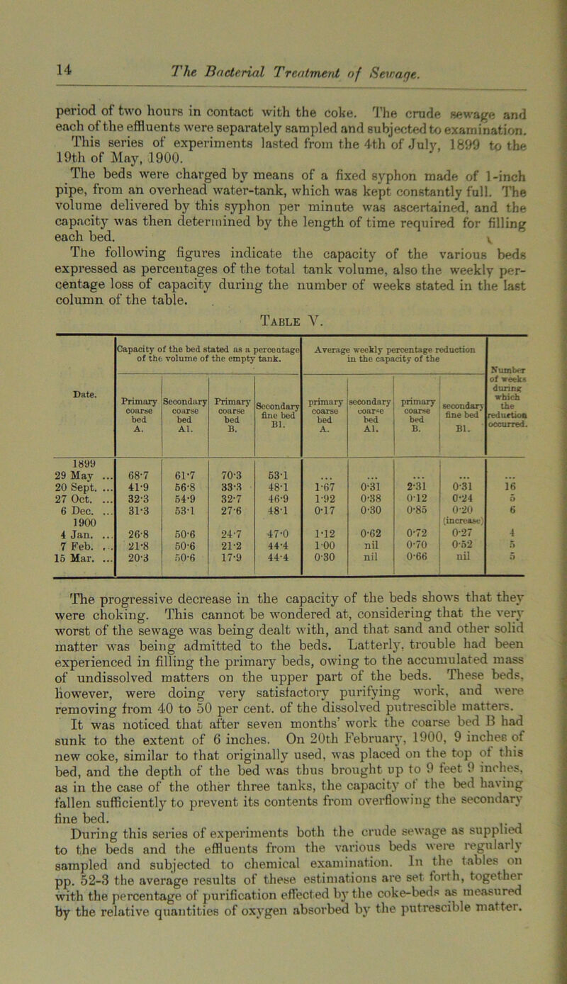 period of two hours in contact with the coke. The crude sewage and each of the effluents were separately sampled and subjected to examination. This series of experiments lasted from the 4th of July, 1899 to the 19th of May, 1900. The beds were charged by means of a fixed syphon made of 1 -inch pipe, from an overhead water-tank, which was kept constantly full. The volume delivered by this syphon per minute was ascertained, and the capacity was then determined by the length of time required for filling each bed. ^ The following figures indicate the capacity of the various beds expressed as percentages of the total tank volume, also the weekly per- centage loss of capacity during the number of weeks stated in the last column of the table. Table V. Capacity of the bed stated as a percentage of the volume of the empty tank. Average weekly percentage reduction in the capacity of the Number Date. Primary coarse bed A. Secondary coarse bed Al. Primary coarse bed B. Secondary fine bed Bl. primary coarse bed A. secondary coarse bed Al. primary coarse bed B. secondary fine bed Bl. of weeks during which the reduction occurred. 1899 29 May ... 68-7 61-7 70-3 53-1 20 Sept. ... 41-9 56-8 33-3 48-1 1*67 0-31 231 031 16 27 Oct. ... 323 54-9 32-7 46-9 1-92 0-38 0-12 0-24 5 6 Dec. ... 31-3 53-1 27-6 481 0-17 0'30 0-85 0-20 6 1900 4 Jan. ... 26-8 50-6 24-7 47-0 M2 0-62 0-72 (increase 027 4 7 Feb. . . 21-8 50-6 21-2 44-4 100 nil 0-70 0-52 5 15 Mar. ... 20-3 50-fi 17-9 44-4 030 nil 0-66 nil 5 The progressive decrease in the capacity of the beds shows that they were choking. This cannot be wondered at, considering that the very worst of the sewage was being dealt with, and that sand and other solid matter was being admitted to the beds. Latterly, trouble had been experienced in filling the primary beds, owing to the accumulated mass of undissolved matters on the upper part of the beds. These beds, however, were doing very satisfactory purifying work, and were removing from 40 to 50 per cent, of the dissolved putrescible matters. It was noticed that after seven months' work the coarse bed B had sunk to the extent of 6 inches. On 20th February, 1900, 9 inches of new coke, similar to that originally used, was placed on the top of this bed, and the depth of the bed was thus brought up to 9 feet 9 inches, as in the case of the other three tanks, the capacity ot the bed having fallen sufficiently to prevent its contents from overflowing the secondary fine bed. During this series of experiments both the crude sewage as supplied to the beds and the effluents from the various beds were regularly sampled and subjected to chemical examination. In the tables on pp. 52-3 the average results of these estimations are set forth, together with the percentage of purification effect ed by the coke-beds as measured by the relative quantities of oxygen absorbed by the putrescible matter.