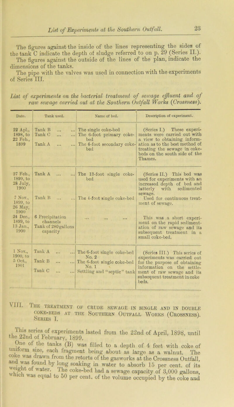 List of Experiments at the Southern Outfall. The figures against the inside of the lines representing the sides of the tank C indicate the depth of sludge referred to on p. 29 (Series II.). The figures against the outside of the lines of the plan, indicate the dimensions of the tanks. The pipe with the valves was used in connection with the experiments of Series III. List of experiments on the bacterial treatment of sewage effluent and of raiu sewage carried out at the Southern Outfall Works (Crossness). Date. Tank used. Name of bed. Description of experiment. 22 A pi., Tank B The single coke-bed (Series I.) These experi- 1898, to 22 Feb., Tank C The 6-foot primary coke- bed ments were carried out with a view to obtaining inform- 1899 Tank A The 6-foot secondary coke- bed ation as to the best method of treating the sewage in coke- beds on the south side of the Thames. 27 Feb.. 1899,to 28 July, 1900 Tank A The 13-foot single coke- bed (Series II.) This bed was used for experiments with an increased depth of bed and latterly with sedimented sewage. 7 Nov., 1899, to 26 May. 1900* Tank B The 4-foot single coke-bed Used for continuous treat- ment of sewage. 24 Dec., 1899, to 13 Jan., 1900 6 Precipitation channels Tank of 280 gallons capacity This was .a short experi- ment on the rapid sediment- ation of raw sewage and its subsequent treatment in a small coke-bed. 1 Nov., 1900, to Tank A The 6-foot single coke-bed No. 2 (Series III.) This series of experiments was carried out 5 Oct., 1901 Tank B Tank C The 6-foot single coke-bed No. 1 Settling and “septic” tank for the purpose of obtaining information on the settle- ment of raw sewage and its subsequent treatment in coke beds. \ HI. I HE TREATMENT OF CRUDE SEWAGE IN SINGLE AND IN DOUBLE COKE-BEDS AT THE SOUTHERN OUTFALL WORKS (CROSSNESS). Series I. ' 'T*“? serifs of experiments lasted from the 22nd of April, 1898, until the 22nd of February, 1899. One of the tanks (B) was filled to a depth of 4 feet with coke of unitorm size, each fragment being about as large as a walnut. The coke was drawn from the retorts of the gasworks at the Crossness Outfall, ana was found by long soaking in water to absorb 15 per cent, of its 0 ater; Ihe coke-bed had a sewage capacity of 3,000 gallons, ic was equal to 50 per cent, of the volume occupied by the coke and