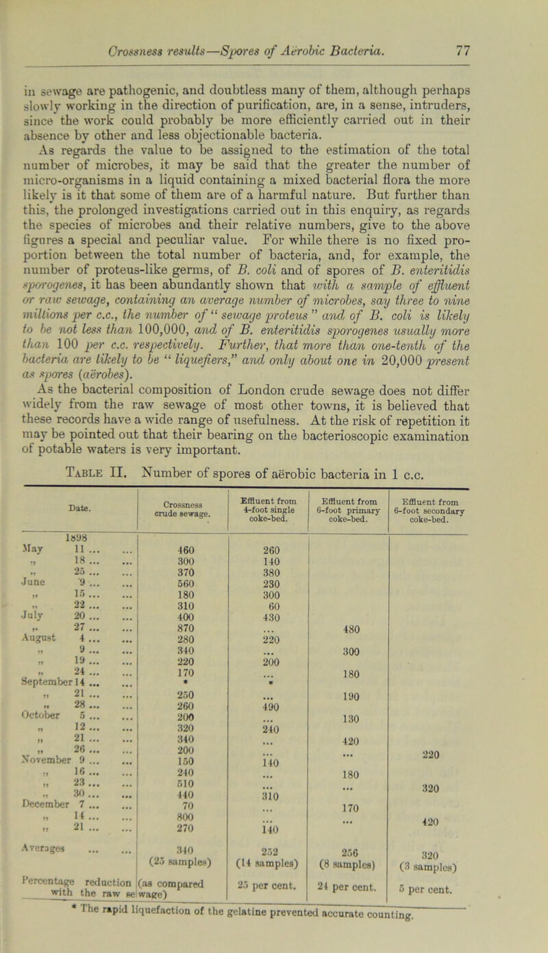 in sewage are pathogenic, and doubtless many of them, although perhaps slowly working in the direction of purification, are, in a sense, intruders, since the work could probably be more efficiently carried out in their absence by other and less objectionable bacteria. As regards the value to be assigned to the estimation of the total number of microbes, it may be said that the greater the number of micro-organisms in a liquid containing a mixed bacterial flora the more likely is it that some of them are of a harmful nature. But further than this, the prolonged investigations carried out in this enquiry, as regards the species of microbes and their relative numbers, give to the above figures a special and peculiar value. For while there is no fixed pro- portion between the total number of bacteria, and, for example, the number of proteus-like germs, of B. coli and of spores of B. enteritidis spco-ogenes, it has been abundantly shown that with a sample of effluent or raw sewage, containing an average number of microbes, say three to nine millions per c.c., the number of “ sewage proteus ” and of B. coli is likely to be not less than 100,000, and of B. enteritidis sporogenes usually more than 100 per c.c. respectively. Further, that more than one-tenth of the bacteria are likely to be “ liquefiers,” and only about one in 20,000 present as spores (aerobes). As the bacterial composition of London crude sewage does not differ widely from the raw sewage of most other towns, it is believed that these records have a wide range of usefulness. At the risk of repetition it may be pointed out that their bearing on the bacterioscopic examination of potable waters is very important. Table II. Number of spores of aerobic bacteria in 1 c.c. Date. Crossness crude sewage. Effluent from 4-foot single coke-bed. Effluent from 6-foot primary coke-bed. Effluent from 6-foot secondary coke-bed. May n *5 June »* July »« August 1898 11 . 18 . 25 . '9 . 15 . 22 . 20 . 27 . 4 . 9 . „ 19 . 24 . September 14 . „ 21 . 28 . 5 . „ 12 . „ 21 . „ 26 . November 9 . ,, 16. „ 23. 30 . December 7 . „ 14 . „ 21 . Averages October 460 300 370 560 180 310 400 870 280 340 220 170 * 250 260 200 320 340 200 150 240 510 440 70 800 270 340 (25 samples) Percentage reduction (as compared with the raw seiwage) 260 140 380 230 300 60 430 220 200 490 240 140 310 140 252 (14 samples) 25 per cent. 480 300 180 190 130 420 180 170 256 (8 samples) 24 per cent. 220 320 420 320 (3 samples) 5 per cent. * I he rapid liquefaction of the gelatine prevented accurate counting.