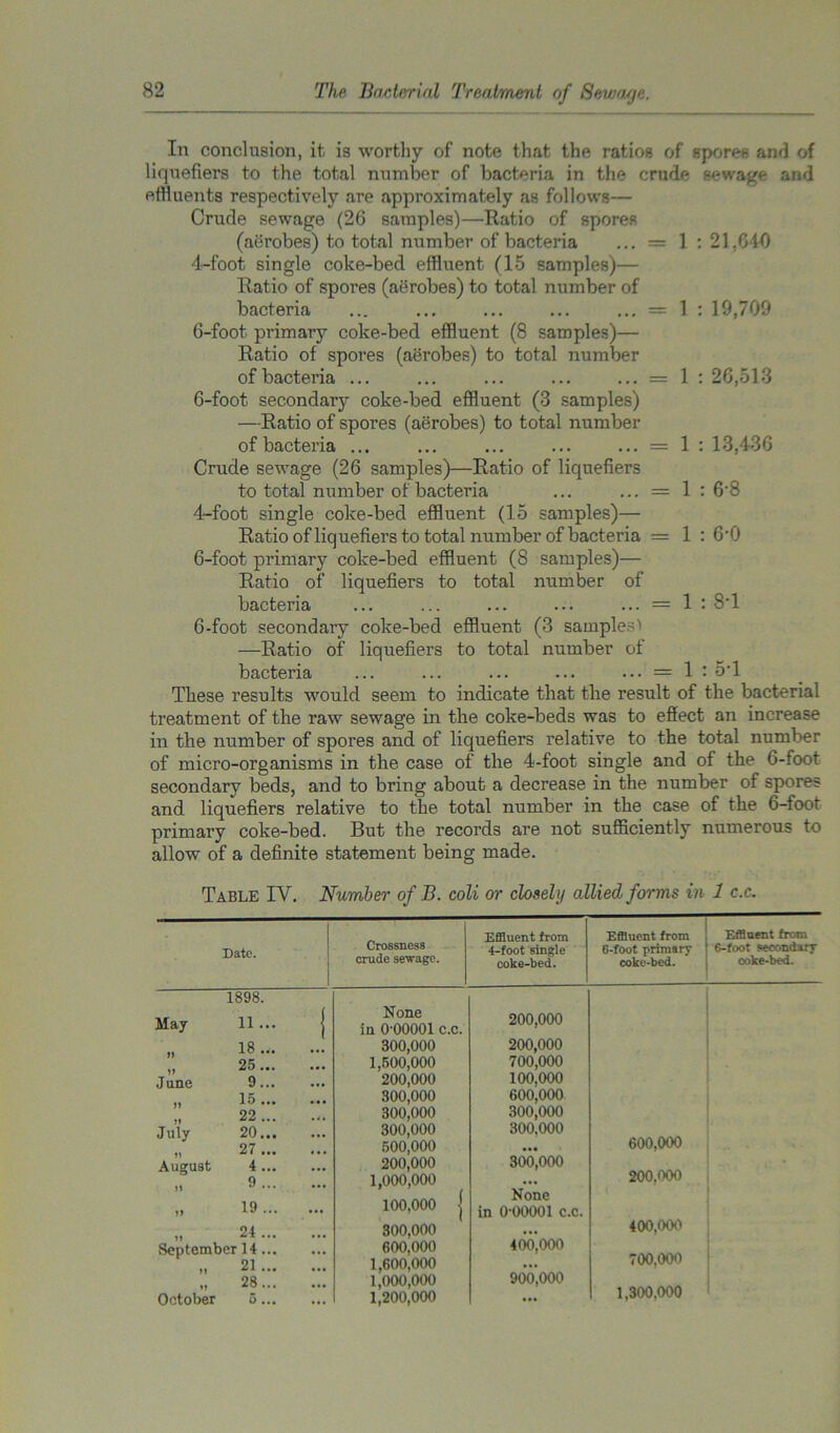 In conclusion, it is worthy of note that the ratios of spores and of liquefiers to the total number of bacteria in the crude sewage and effluents respectively are approximately as follows— Crude sewage (26 samples)—Ratio of spores (aerobes) to total number of bacteria ... = 1 : 21.640 4-foot single coke-bed effluent (15 samples)— Ratio of spores (aerobes) to total number of bacteria ... ... ... ... ... = 1 : 19,709 6-foot primary coke-bed effluent (8 samples)— Ratio of spores (aerobes) to total number ofbacteria ... ... ... ... ... = 1 : 26,513 6-foot secondary coke-bed effluent (3 samples) —Ratio of spores (aerobes) to total number ofbacteria ... ... ... ... ... = 1 : 13,436 Crude sewage (26 samples)—Ratio of liquefiers to total number of bacteria ... ... = 1 : 6*8 4-foot single coke-bed effluent (15 samples)— Ratio of liquefiers to total number of bacteria = 1 : 6‘0 6-foot primary coke-bed effluent (8 samples)— Ratio of liquefiers to total number of bacteria ... ... ... ... ... = 1 : 8*1 6-foot secondary coke-bed effluent (3 samples'' —Ratio of liquefiers to total number of bacteria ... ... ... ... ... = 1 : 5*1 These results would seem to indicate that the result of the bacterial treatment of the raw sewage in the coke-beds was to effect an increase in the number of spores and of liquefiers relative to the total number of micro-organisms in the case of the 4-foot single and of the 6-foot secondary beds, and to bring about a decrease in the number of spores and liquefiers relative to the total number in the case of the 6-foot primary coke-bed. But the records are not sufficiently numerous to allow of a definite statement being made. Table IY. Number of B. coli or closely allied forms in 1 c.c. Effluent from Effluent from Effluent from Crossness 4-foot single 6-foot primary 6-foot secondare crude sewage. coke-bed. coke-bed. coke-bed. 1S98. May 11.. 18 ... )) 25... June 9... 15 ... »» 22 .. July 20.. 27 .. August 4 .. M 9 .. 19 .. None in O’OOOOl c.c. 300.000 1,500,000 200.000 300,000 300,000 300.000 500.000 200.000 1,000,000 100,000 I 200,000 200,000 700.000 100.000 600,000 300,000 300,000 300,000 None in O’OOOOl c.c. 600,000 200,000 24 , September 14 ... )» 21 ... 28... October 5... 300,000 600,000 1,600,000 1,000,000 1,200,000 400.000 900.000 400.000 700.000 1,300.000