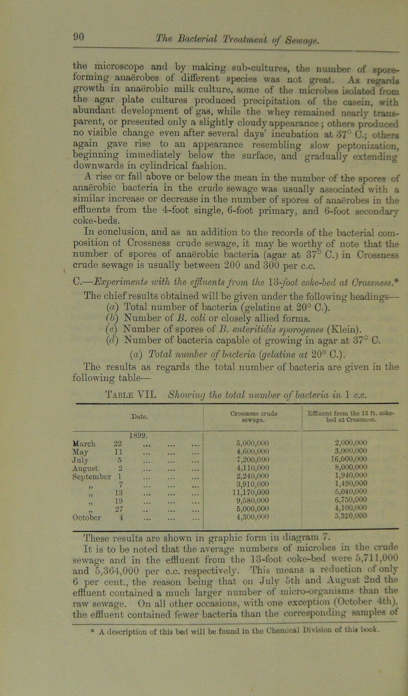 90 the microscope and by making sub-cultures, the number of spore- forming anaerobes of different species was not great. As regard* growth in anaerobic milk culture, some of the microbes isolated from the agar plate cultures produced precipitation of the casein, with abundant development of gas, while the whey remained nearly trans- parent, or presented only a slightly cloudy appearance; others produced no visible change even after several days’ incubation at 37° C.; others again gave rise to an appearance resembling slow peptonization, beginning immediately below the surface, and gradually extending downwards in cylindrical fashion. A rise or fall above or below the mean in the number of the spores of anaerobic bacteria in the crude sewage was usually associated with a similar increase or decrease in the number of spores of anaerobes in the effluents from the 4-foot single, 6-foot primary, and 6-foot secondary coke-beds. In conclusion, and as an addition to the records of the bacterial com- position of Crossness crude sewage, it may be worthy of note that the number of spores of anaerobic bacteria (agar at 37° C.) in Crossness crude sewage is usually between 200 and 300 per c.c. C.—Experiments with the effluents from the 13 -foot cohe-bed at Crossness* The chief results obtained will be given under the following headings— (a) Total number of bacteria (gelatine at 20° C.). (b) Number of B. coli or closely allied forms. (c) Number of spores of B. enteritidis sporogenes (Klein). (d) Number of bacteria capable of growing in agar at 373 C. (a) Total number of bacteria (gelatine at 20° C.). The results as regards the total number of bacteria are given in the following table— Table VII. Showing the total number of bacteria in 1 c.c. Date. Crossness crude sewage. Effluent from the-13 ft. coke- bed at Crossness. March 22 1899. 5,000,000 2,000,000 May ii 4,600,000 3,000,000 16,000.000 July 5 7,200,000 August 2 4,110,000 8,000,000 September i 2,240,000 1.940.000 7 3,910,000 1,490,000 13 11,170,000 6.040.000 6.750.000 19 9,580.000 27 5,000,000 4.100.000 October 4 4,300,000 5,320,000 These results are shown in graphic form in diagram 7. It is to be noted that the average numbers of microbes in the crude sewage and in the effluent from the 13-foot coke-bed were 5,711,000 and 5,364,000 per c.c. respectively. This means a reduction of only 6 per cent., the reason being that on July 5th and August 2nd the effluent contained a much larger number of micro-organisms than the raw sewage. On all other occasions, with one exception (October 4th). the effluent contained fewer bacteria than the corresponding samples of * A description of this bed will be found in the Chemical Division of this book.