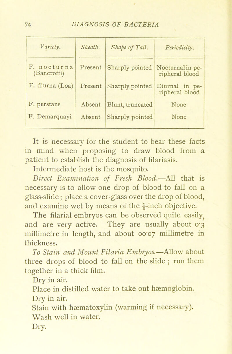 Variety. Sheath. Shape of Tail. Periodicity. F. nocturna (Bancrofti) Present Sharply pointed Nocturnal in pe- ripheral blood F. diurna (Loa) Present Sharply pointed Diurnal in pe- ripheral blood F. perstans Absent Blunt, truncated None F. Demarquayi 1 Absent Sharply pointed None It is necessary for the student to bear these facts in mind when proposing to draw blood from a patient to establish the diagnosis of filariasis. Intermediate host is the mosquito. Direct Examination of Fresh Blood.—All that is necessary is to allow one drop of blood to fall on a glass-slide; place a cover-glass over the drop of blood, and examine wet by means of the -l-inch objective. The filarial embryos can be observed quite easily^ and are very active. They are usually about 0‘3 millimetre in length, and about oo'oy millimetre in thickness. To Stain and Mount Filaria Embryos.—Allow about three drops of blood to fall on the slide ; run them together in a thick film. Dry in air. Place in distilled water to take out haemoglobin. Dry in air. Stain with haematoxylin (warming if necessary). Wash well in water. Dry.