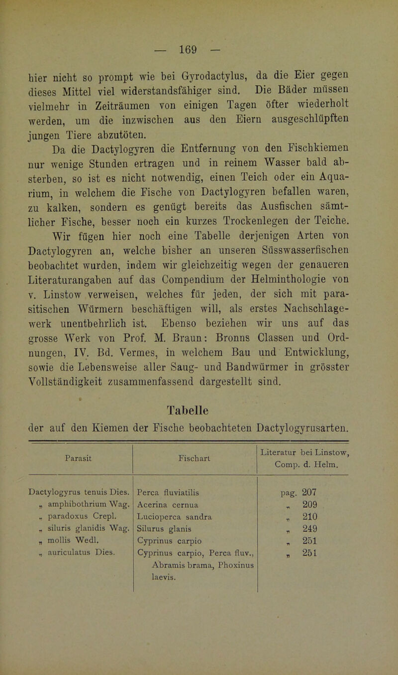 hier nicht so prompt wie bei Gyrodactylus, da die Eier gegen dieses Mittel viel widerstandsfähiger sind. Die Bäder müssen vielmehr in Zeiträumen von einigen Tagen öfter wiederholt werden, um die inzwischen aus den Eiern ausgeschlüpften jungen Tiere abzutöten. Da die Dactylogyren die Entfernung von den Fischkiemen nur wenige Stunden ertragen und in reinem Wasser bald ab- sterben, so ist es nicht notwendig, einen Teich oder ein Aqua- rium, in welchem die Fische von Dactylogyren befallen waren, zu kalken, sondern es genügt bereits das Ausfischen sämt- licher Fische, besser noch ein kurzes Trockenlegen der Teiche. Wir fügen hier noch eine Tabelle derjenigen Arten von Dactylogyren an, welche bisher an unseren Sflsswasserfisehen beobachtet wurden, indem wir gleichzeitig wegen der genaueren Literaturangaben auf das Compendium der Helminthologie von V. Linstow verweisen, welches für jeden, der sich mit para- sitischen Würmern beschäftigen will, als erstes Nachschlage- werk unentbehrlich ist. Ebenso beziehen wir uns auf das grosse Werk von Prof. M. Braun: Bronns Classen und Ord- nungen, IV. Bd. Vermes, in welchem Bau und Entwicklung, sowie die Lebensweise aller Saug- und Bandwürmer in grösster Vollständigkeit zusammenfassend dargestellt sind. Tabelle der auf den Kiemen der Fische beobachteten Dactylogyrusarten. Parasit Fischarl Literatur bei Linstow, Comp. d. Plelm. Dactylogyrus tenuis Dies. Perca fluviatilis pag. 207 „ amphibothrium Wag. Acerina cernua , 209 , paradoxus Crepl. Lucioperca sandra . 210 „ siluris glanidis Wag. Silurus glanis . 249 „ mollis Wedl. Cyprinus carpio , 251 auriculatus Dies. Cyprinus carpio, Perca fluv., Abramis brama, Phoxinus laevis. „ 251