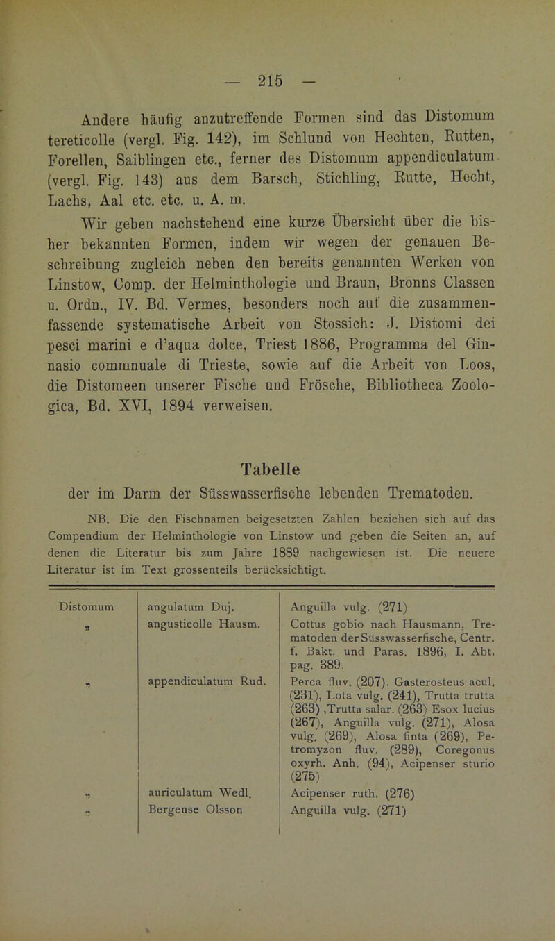 Andere häufig anzutreffende Formen sind das Distomum tereticolle (vergl. Fig. 142), im Schlund von Hechten, Kutten, Forellen, Saiblingen etc., ferner des Distomum appendiculatum (vergl. Fig. 143) aus dem Barsch, Stichling, Kutte, Hecht, Lachs, Aal etc. etc. u. A. m. Wir geben nachstehend eine kurze Übersicht über die bis- her bekannten Formen, indem wir wegen der genauen Be- schreibung zugleich neben den bereits genannten Werken von Linstow, Comp, der Helminthologie und Braun, Bronns Classen u. Ordn., IV. Bd. Vermes, besonders noch auf die zusammen- fassende systematische Arbeit von Stossich: J. Distomi dei pesci marini e d’aqua dolce, Triest 1886, Programma del Gin- nasio commnuale di Trieste, sowie auf die Arbeit von Loos, die Distomeen unserer Fische und Frösche, Bibliotheca Zoolo- gica, Bd. XVI, 1894 verweisen. Tabelle der im Darm der Süsswasserfische lebenden Trematoden. NB. Die den Fischnamen beigesetzten Zahlen beziehen sich auf das Compendium der Helminthologie von Linstow und geben die Seiten an, auf denen die Literatur bis zum Jahre 1889 nachgewiesen ist. Die neuere Literatur ist im Text grossenteils berücksichtigt. Distomum angulatum Duj. Anguilla vulg. (271) r» angusticolle Hausm. Cottus gobio nach Hausmann, Tre- matoden derSUsswasserfische, Centr. f. Bakt. und Paras. 1896, I. Abt. pag. 389. •n appendiculatum Rud. Perca fluv. (207). Gasterosteus acul. (231), Lota vulg. (241), Trutta trutta (263),Trutta salar. (263) Esox lucius (267), Anguilla vulg. (271), Alosa vulg. (269), Alosa finta (269), Pe- tromyzon fluv. (289), Coregonus oxyrh. Anh. (94), Acipenser sturio (275) auriculatum Wedl. Acipenser ruth. (276) Bergense Olsson Anguilla vulg. (271)