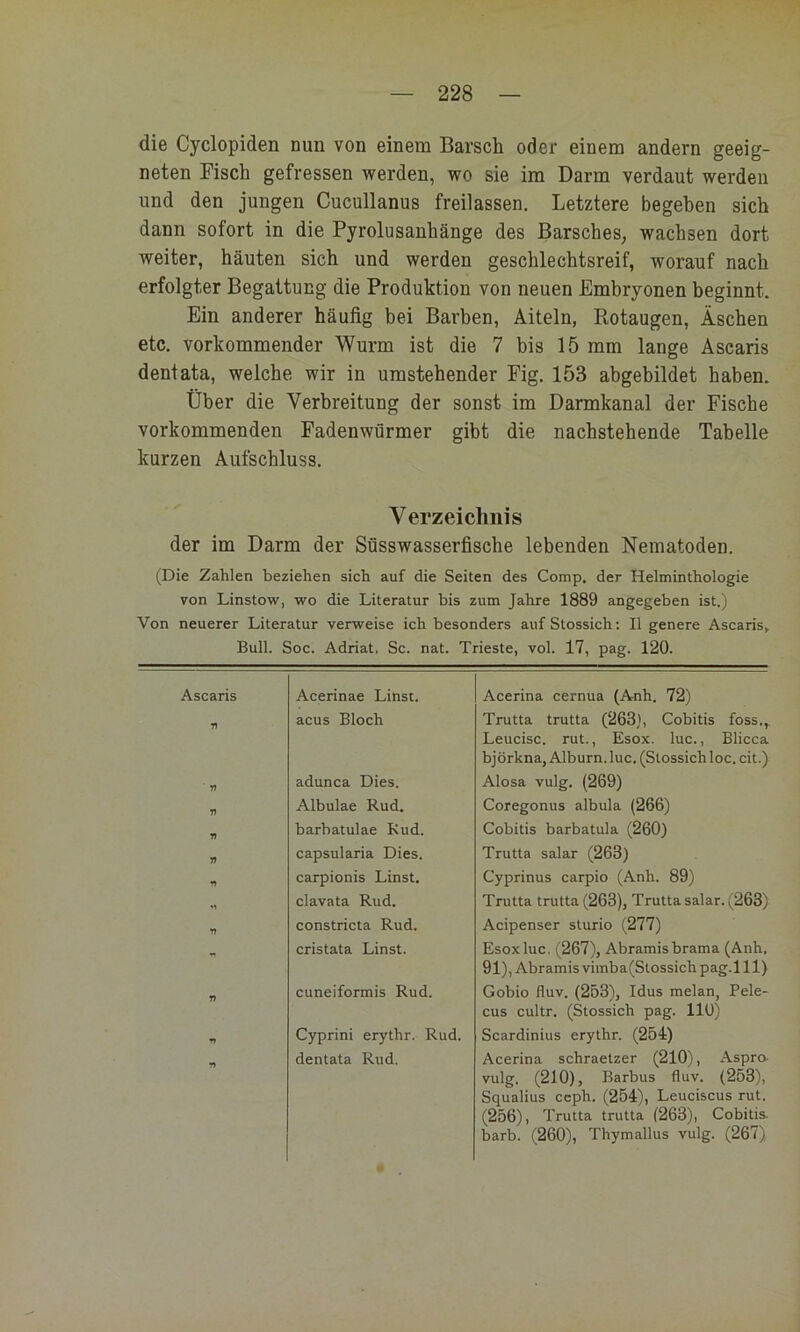 die Cyclopiden nun von einem Barsch oder einem andern geeig- neten Fisch gefressen werden, wo sie im Darm verdaut werden und den jungen Cucullanus freilassen. Letztere begeben sich dann sofort in die Pyrolusanhänge des Barsches, wachsen dort weiter, häuten sich und werden geschlechtsreif, worauf nach erfolgter Begattung die Produktion von neuen Embryonen beginnt. Ein anderer häufig bei Barben, Aiteln, Ptotaugen, Äschen etc, vorkommender Wurm ist die 7 bis 15 mm lange Ascaris dentata, welche wir in umstehender Fig. 153 abgebildet haben. Über die Verbreitung der sonst im Darmkanal der Fische vorkommenden Fadenwürmer gibt die nachstehende Tabelle kurzen Aufschluss. Verzeichnis der im Darm der Süsswasserfische lebenden Nematoden. (Die Zahlen beziehen sich auf die Seiten des Comp, der Helminthologie von Linstow, wo die Literatur bis zum Jahre 1889 angegeben ist.) Von neuerer Literatur verweise ich besonders auf Stossich: II genere Ascaris, Bull. Soc. Adriat. Sc. nat. Trieste, vol. 17, pag. 120. Ascaris Acerinae Linst. Acerina cernua (Anh. 72) n acus Bloch Trutta trutta (263), Cobitis foss., Leucisc. rut., Esox. luc., Blicca björkna, Alburn. luc. (Slossich loc. cit.) ■ 5? adunca Dies. Alosa vulg. (269) n Albulae Rud, Coregonus albula (266) n barbatulae Kud. Cobitis barbatula (260) jj capsularia Dies. Trutta salar (263) n carpionis Linst. Cyprinus carpio (Anh. 89) *1 clavata Rud. Trutta trutta (263), Trutta salar. ,(263) constricta Rud. Acipenser sturio (277) - cristata Linst. Esox luc. (267), Abramis brama (Anh. 91), Abramis vimba(Stossich pag. 111) r> cuneiformis Rud. Gobio fluv. (253), Idus melan, Pele- cus cultr. (Stossich pag. 110) V Cyprini erythr. Rud. Scardinius erythr. (254) r> dentata Rud. Acerina schraetzer (210), Aspra vulg. (210), Barbus fluv. (253), Squalius ceph. (254), Leuciscus rut. (256), Trutta trutta (263), Cobitis barb. (260), Thymallus vulg. (267)
