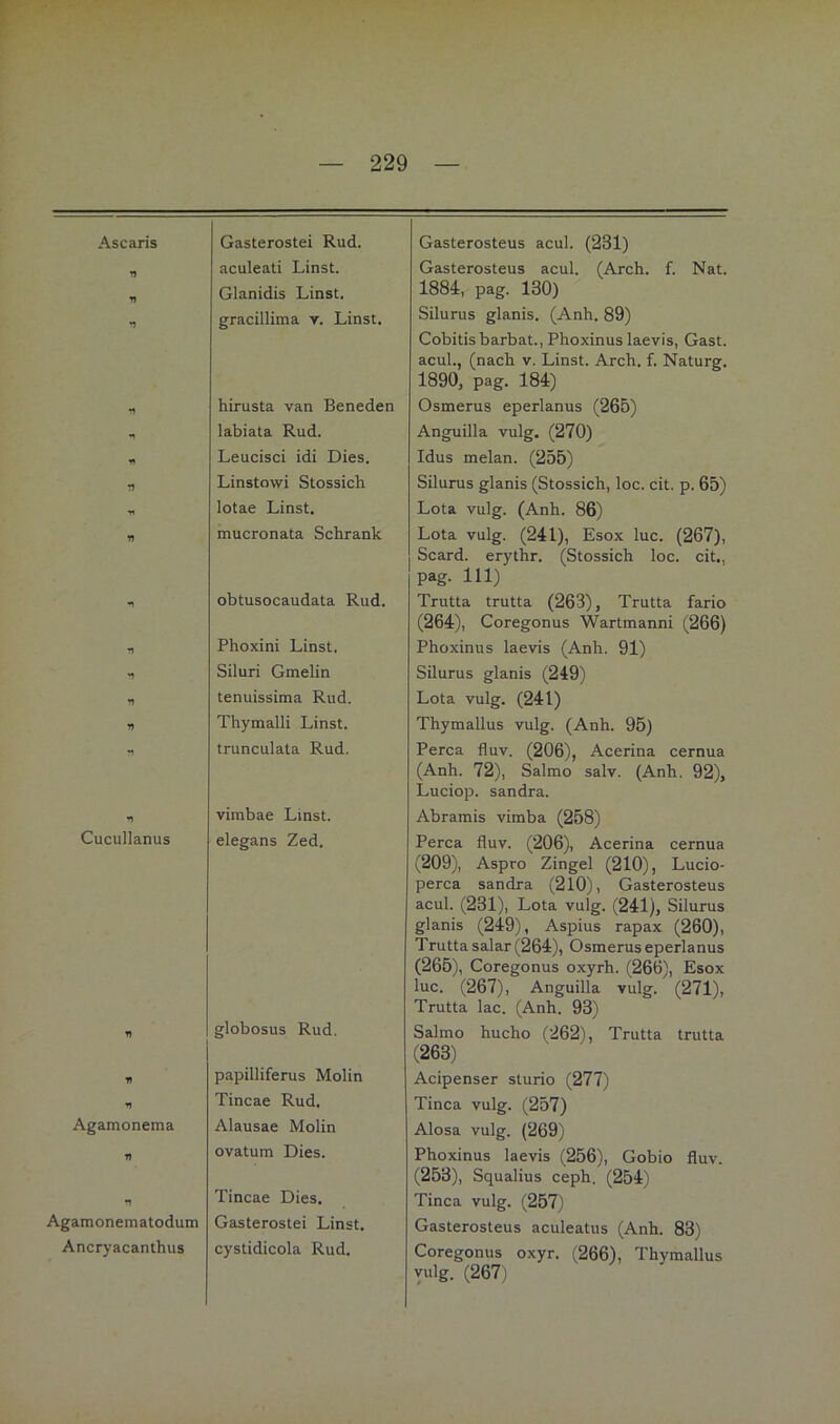 Ascaris Gasterostei Rud. Gasterosteus acul. (231) aculeati Linst. Gasterosteus acul. (Arch. f. Nat. Glanidis Linst. 1884, pag. 130) gracillima v. Linst. Silurus glanis. (Anh. 89) Cobitisbarbat., Phoxinus laevis, Gast, acul., (nach v. Linst. Arch. f. Naturg. 1890, pag. 184) 1) hirusta van Beneden Osmerus eperlanus (265) labiata Rud. Anguilla vulg. (270) Leucisci idi Dies. Idus melan. (255) n Linstowi Stossich Silurus glanis (Stossich, loc. cit. p. 65) •n lotae Linst. Lota vulg. (Anh. 86) 15 mucronata Schrank Lota vulg. (241), Esox luc. (267), Scard. erythr. (Stossich loc. cit., pag. 111) obtusocaudata Rud. Trutta trutta (263), Trutta fario (264), Coregonus Wartmanni (266) ^5 Phoxini Linst. Phoxinus laevis (Anh. 91) •5 Siluri Gmelin Silurus glanis (249) V tenuissima Rud. Lota vulg. (241) 15 Thymalli Linst. Thymallus vulg. (Anh. 95) •5 trunculata Rud. Perca fluv. (206), Acerina cernua (Anh. 72), Salmo salv. (Anh. 92), Luciop. Sandra. vimbae Linst. Abramis vimba (258) Cucullanus elegans Zed. Perca fluv. (206), Acerina cernua (209), Aspro Zingel (210), Lucio- perca Sandra (210), Gasterosteus acul. (231), Lota vulg. (241), Silurus glanis (249), Aspius rapax (260), Trutta salar (264), Osmerus eperlanus (265), Coregonus oxyrh. (266), Esox luc. (267), Anguilla vulg. (271), Trutta lac. (Anh. 93) 15 globosus Rud. Salmo hucho (262), Trutta trutta (263) 15 papilliferus Molin Acipenser sturio (277) V Tincae Rud. Tinea vulg. (257) Agamonema Alausae Molin Alosa vulg. (269) 15 ovatum Dies. Phoxinus laevis (256), Gobio fluv. (253), Squalius ceph. (254) •5 Tincae Dies, Tinea vulg. (257) \gamonematodum Gasterostei Linst. Gasterosteus aculeatus (Anh. 83) Ancryacanthus cystidicola Rud. Coregonus oxyr. (266), Thymallus vulg. (267)
