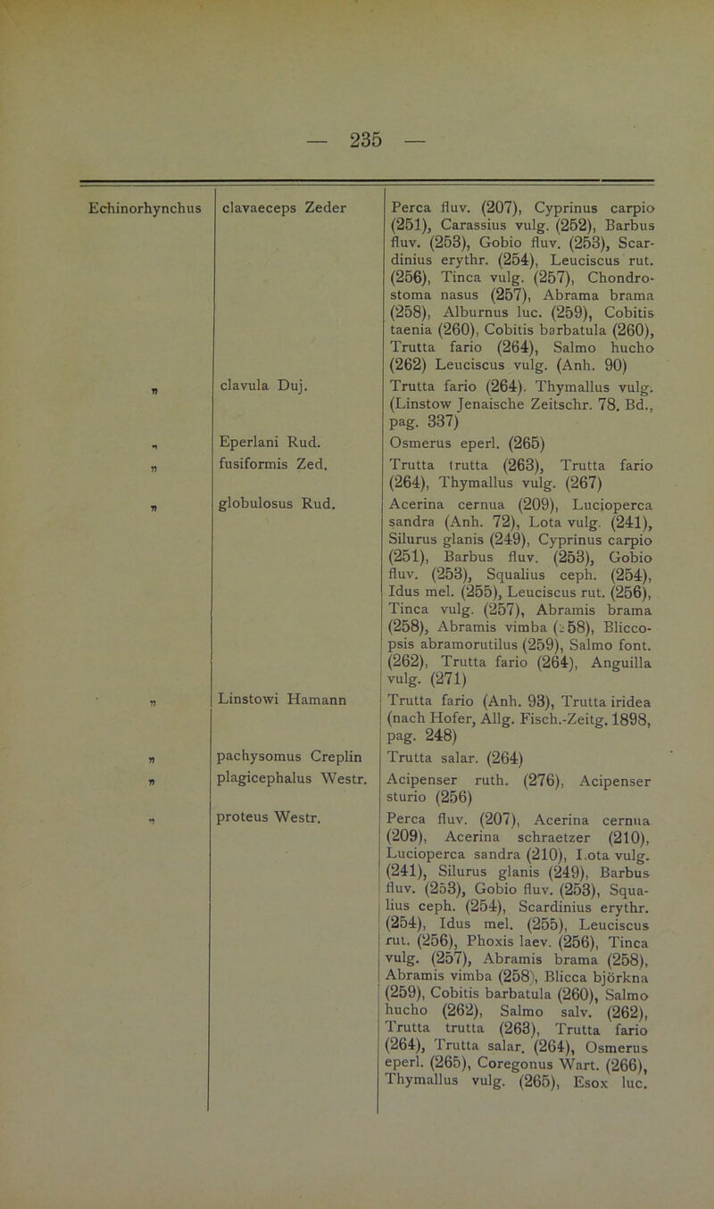 Echinorhynchus clavaeceps Zeder clavula Duj. Eperlani Rud. fusiformis Zed. globulosus Rud. Linstowi Hamann pachysomus Creplin plagicephalus Westr. proteus Westr. Perca fluv. (207), Cyprinus carpio (251), Carassius vulg. (252), Barbus fluv. (253), Gobio fluv. (253), Scar- dinius erythr. (254), Leuciscus rut. (256), Tinea vulg. (257), Chondro- stoma nasus (257), Abrama brama (258), Alburnus luc. (259), Cobitis taenia (260), Cobitis barbatula (260), Trutta fario (264), Salmo hucho (262) Leuciscus vulg. (Anh. 90) Trutta fario (264), Thymallus vulg. (Linstow Jenaische Zeitschr. 78. Bd., pag. 337) Osmerus eperl. (265) Trutta Irutta (263), Trutta fario (264), Thymallus vulg. (267) Acerina cernua (209), Lucioperca Sandra (Anh. 72), Lota vulg. (241), Silurus glanis (249), Cyprinus carpio (251), Barbus fluv. (253), Gobio fluv. (253), Squalius ceph. (254), Idus mel. (255), Leuciscus rut. (256), Tinea vulg. (257), Abramis brama (258) , Abramis vimba (i 58), Blicco- psis abramorutilus (259), Salmo font. ; (262), Trutta fario (264), Anguilla vulg. (271) Trutta fario (Anh. 93), Trutta iridea (nach Hofer, Allg. Fisch.-Zeitg. 1898, pag. 248) Trutta salar. (264) Acipenser ruth. (276), Acipenser sturio (256) Perca fluv. (207), Acerina cernua (209), Acerina schraetzer (210), Lucioperca Sandra (210), I.otavulg. (241), Silurus glanis (249), Barbus I fluv. (2ö3), Gobio fluv. (253), Squa- I lius ceph. (254), Scardinius erythr. (254), Idus mel. (255), Leuciscus rui. (256), Phoxis laev. (256), Tinea vulg. (257), Abramis brama (258), Abramis vimba (258), Blicca björkna (259) , Cobitis barbatula (260), Salmo hucho (262), Salmo salv. (262), Trutta trutta (263), Trutta fario (264), Irutta salar. (264), Osmerus eperl. (265), Coregonus Wart. (266), Thymallus vulg. (265), Esox luc.