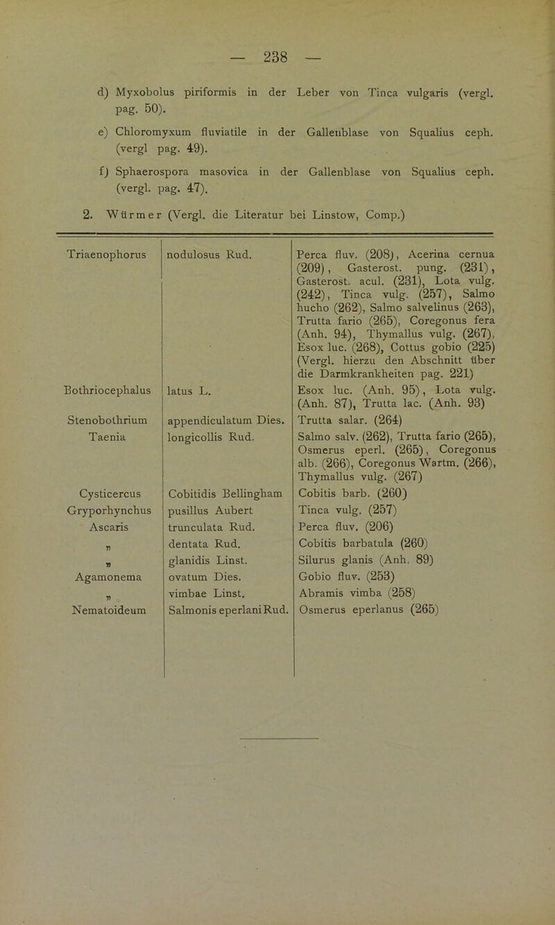 d) Myxobolus piriformis in der Leber von Tinea vulgaris (vergl. pag. 50). e) Chloromyxuin fluviatile in der Gallenblase von Squalius ceph. (vergl pag. 49). f) Sphaerospora masovica in der Gallenblase von Squalius ceph. (vergl. pag. 47). 2. Würmer (Vergl. die Literatur bei Linstow, Comp.) Triaenophorus nodulosus Rud. Perca fluv. (208j, Acerina cernua (209), Gasterost. pung. (231), Gasterost. acul. (231), Lota vulg. (242), Tinea vulg. (257), Salmo hucho (262), Salmo salvelinus (263), Trutta fario (265), Coregonus fera (Anh. 94), Thymallus vulg. (267), Esox luc. (268), Cotlus gobio (225) (Vergl. hierzu den Abschnitt über die Darmkrankheiten pag. 221) Bothriocephalus latus L. Esox luc. (Anh. 95), Lota vulg. (Anh. 87), Trutta lac. (Anh. 93) Stenobothrium appendiculatum Dies. Trutta salar. (264) Taenia longicollis Rud. Salmo salv. (262), Trutta fario (265), Osmerus eperl. (265), Coregonus alb. (266), Coregonus Wartm. (266), Thymallus vulg. (267) Cysticercus Cobitidis Bellingham Cobitis barb. (260) Gryporhynchus pusillus Aubert Tinea vulg. (257) Ascaris trunculata Rud. Perca fluv. (206) dentata Rud. Cobitis barbatula (260) 1» glanidis Linst. Silurus glanis (Anh. 89) Agamonema ovatum Dies. Gobio fluv. (253) vimbae Linst. Abramis vimba (258) Nematoideum Salmonis eperlani Rud. Osmerus eperlanus (265)