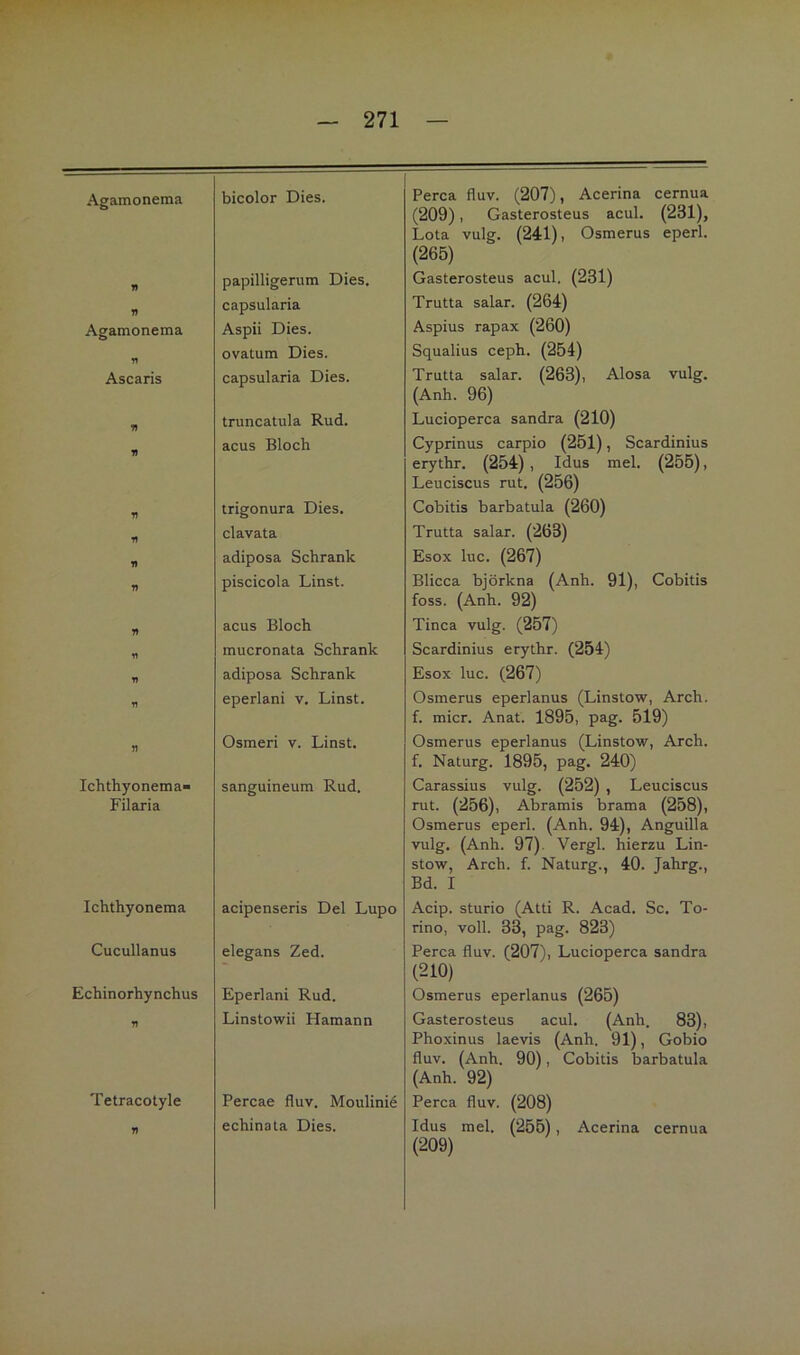 .A.gamonema bicolor Dies. rt papilligerum Dies. yt capsularia Agamonema Aspii Dies. n ovatum Dies. Ascaris capsularia Dies. 7» truncatula Rud. V acus Bloch n trigonura Dies. 11 clavata 1» adiposa Schrank n piscicola Linst. T» acus Bloch mucronata Schrank u adiposa Schrank « eperlani v. Linst. n Osmeri v. Linst. Ichthyonema- Filaria sanguineum Rud. Ichthyonema acipenseris Del Lupo Cucullanus elegans Zed. Echinorhynchus Eperlani Rud. n Linstowii Hamann Tetracotyle Percae fluv. Mouliniö fl echinata Dies. Perca fluv. (207), Acerina cernua (209) , Gasterosteus acul. (231), Lola vulg. (241), Osmerus eperl. (265) Gasterosteus acul. (231) Trutta salar. (264) Aspius rapax (260) Squalius ceph. (254) Trutta salar. (263), Alosa vulg. (Anh. 96) Lucioperca Sandra (210) Cyprinus carpio (251), Scardinius erythr. (254), Idus mel. (255), Leuciscus rut, (256) Cobitis barbatula (260) Trutta salar. (263) Esox luc. (267) Blicca björkna (Anb. 91), Cobitis foss. (Anh. 92) Tinea vulg. (257) Scardinius erythr. (254) Esox luc. (267) Osmerus eperlanus (Linstow, Arch. f. micr. Anat. 1895, pag. 519) Osmerus eperlanus (Linstow, Arch. f. Naturg. 1895, pag. 240) Carassius vulg. (252) , Leuciscus rut. (256), Abramis brama (258), Osmerus eperl. (Anh. 94), Anguilla vulg. (Anh. 97). Vergl. hierzu Lin- stow, Arch. f. Naturg., 40. Jahrg., Bd. I Acip. sturio (Atti R. Acad. Sc. To- rino, voll. 33, pag. 823) Perca fluv. (207), Lucioperca sandra (210) Osmerus eperlanus (265) Gasterosteus acul. (Anh. 83), Phoxinus laevis (Anh. 91), Gobio fluv. (Anh. 90), Cobitis barbatula (Anh. 92) Perca fluv. (208) Idus mel. (255), Acerina cernua (209)