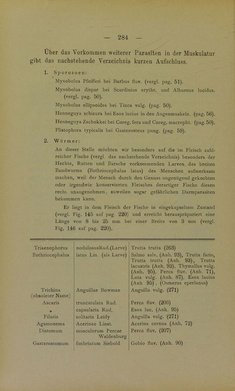 Über das Vorkommen weiterer Parasiten in der Muskulatur gibt das nachstehende Verzeichnis kurzen Aufschluss. 1. Sporozoen: Myxobolus Pfeifferi bei Barbus fluv. (vergl. pag. 51). Myxobolus dispar bei Scardinius erythr. und Alburnus lucidus. (vergl. pag. 50). Myxobolus ellipsoides bei Tinea vulg. (pag. 50). Henneguya schizura bei Esox lucius in den Augenmuskeln, (pag. 56). Henneguya Zschokkei bei Coreg. fera und Coreg. macropht. (pag. 50). Plistophora typicalis bei Gasterosteus pung. (pag. 59). 2. Würmer: An dieser Stelle möchten wir besonders auf die im Fleisch zahl- reicher Fische (vergl. das nachstehende Verzeichnis) besonders der Hechte, Rutten und Barsche vorkommenden Larven des breiten Bandwurms (Bothriocephalus latus) des Menschen aufmerksam machen, weil der Mensch durch den Genuss ungenügend gekochten oder irgendwie konservierten Fleisches derartiger Fische diesen recht unangenehmen, zuweilen sogar gefährlichen Darmparasiten bekommen kann. Er liegt in dem Fleisch der Fische in eingekapseltem Zustand (vergl. Fig. 145 auf pag. 220) und erreicht herauspräpariert eine Länge von 8 bis 25 mm bei einer Breite von 3 mm (vergl. Fig. 146 auf pag. 220). Triaenophorus nodulosusRud. (Larve) Trutta truita (263) Bothriocephalus latus Lin (als Larve) Salmo salv. (Anh. 93), Trutta fario, Trutta trutta (Anh. 93), Trutta lacustris (Anh. 93), Thymallus vulg. (Anh. 95), Perca fluv. (Anh. 71), Lota vulg. (Anh. 87), Esox lucius (Anh 95) , (Osmerus eperlanus) Trichina (obsoleter Name) Anguillae Bowman Anguilla vulg. (271) Ascaris truncatulata Rud. Perca fluv. (206) capsularia Rud. Esox luc. (Anh. 95) Filaria solitaria Leidy Anguilla vulg. (271) Agamonema Acerinae Linst. Acerina cernua (Anh. 72) Distomum musculorum Percae Waldenburg Perca fluv. (207) Gasteroslomum fimbriatum Siebold Gobio fluv. (Anh. 90)