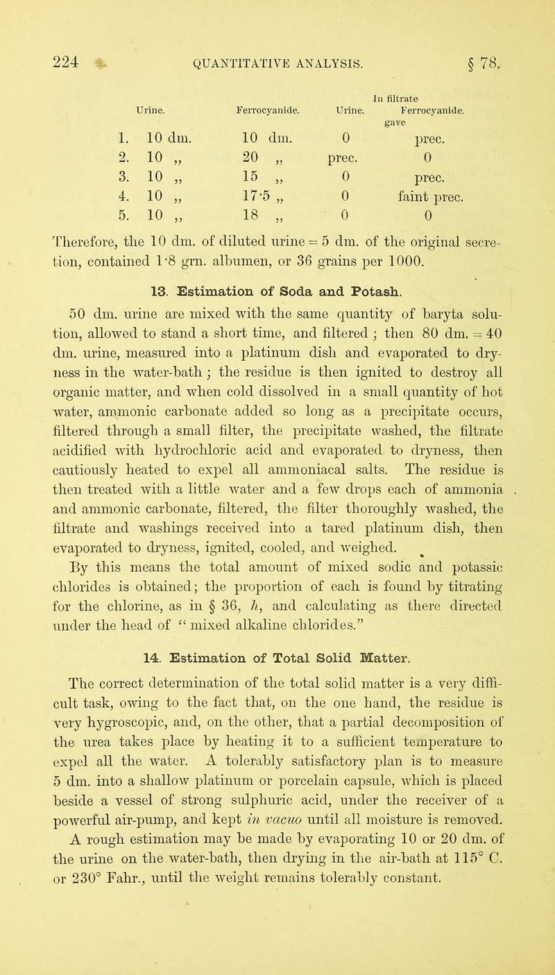 In filtrate Urine. Ferrocyanide. Urine. Fei’rocyanide. gave 1. 10 dm. 10 dm. 0 prec. 2. 10 „ 20 „ prec. 0 3. 10 „ 15 „ 0 prec. 4. 10 „ 17-5 „ 0 faint prec. 5. 10 „ 18 „ 0 0 Therefore, the 10 dm. of diluted urine = 5 dm. of the original secre- tion, contained 1*8 grn. albumen, or 36 grains per 1000. 13. Estimation of Soda and Potash. 50 dm. urine are mixed with the same quantity of baryta solu- tion, allowed to stand a short time, and filtered ; then 80 dm. = 40 dm. urine, measured into a platinum dish and evaporated to dry- ness in the water-bath; the residue is then ignited to destroy all organic matter, and when cold dissolved in a small quantity of hot water, amnionic carbonate added so long as a precipitate occurs, filtered through a small filter, the precipitate washed, the filtrate acidified with hydrochloric acid and evaporated to dryness, then cautiously heated to expel all ammoniacal salts. The residue is then treated with a little water and a few drops each of ammonia and ammonic carbonate, filtered, the filter thoroughly washed, the filtrate and washings received into a tared platinum dish, then evaporated to dryness, ignited, cooled, and weighed. By this means the total amount of mixed sodic and potassic chlorides is obtained; the proportion of each is found by titrating for the chlorine, as in § 36, h, and calculating as there directed under the head of “ mixed alkaline chlorides.” 14. Estimation of Total Solid Matter. The correct determination of the total solid matter is a very diffi- cult task, owing to the fact that, on the one hand, the residue is very hygroscopic, and, on the other, that a partial decomposition of the urea takes place by heating it to a sufficient temperature to expel all the water. A tolerably satisfactory plan is to measure 5 dm. into a shallow platinum or porcelain capsule, which is placed beside a vessel of strong sulphuric acid, under the receiver of a powerful air-pump, and kept in vacuo until all moisture is removed. A rough estimation may be made by evaporating 10 or 20 dm. of the urine on the water-bath, then drying in the air-bath at 115° C. or 230° Fahr., until the weight remains tolerably constant.