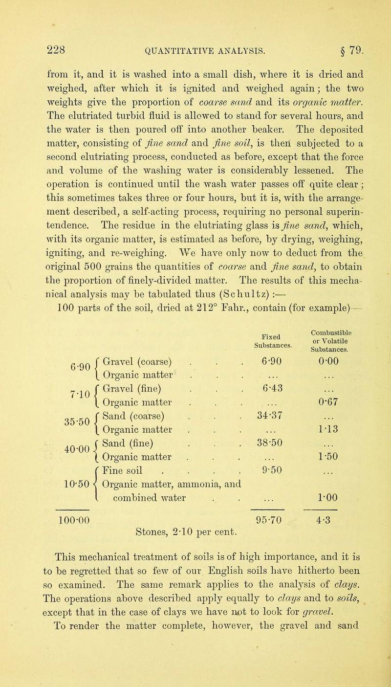 from it, and it is washed into a small dish, where it is dried and weighed, after which it is ignited and weighed again; the two weights give the proportion of coarse sand and its organic matter. The elutriated turbid fluid is allowed to stand for several hours, and the water is then poured off into another beaker. The deposited matter, consisting of fine sand and fine soil, is then subjected to a second elutriating process, conducted as before, except that the force and volume of the washing water is considerably lessened. The operation is continued until the wash water passes off quite clear; this sometimes takes three or four hours, hut it is, with the arrange- ment described, a self-acting process, requiring no personal superin- tendence. The residue in the elutriating glass is fine sand, which, with its organic matter, is estimated as before, by drying, weighing, igniting, and re-weighing. We have only now to deduct from the original 500 grains the quantities of coarse and fine sand, to obtain the proportion of finely-divided matter. The results of this mecha- nical analysis may he tabulated thus (Schultz) :— 100 parts of the soil, dried at 212° Fahr., contain (for example)— 6-90 7T0 35-50 40-00 { { { { 10-50 100-00 Fixed Substances. Combustible or Volatile Substances. Gravel (coarse) 6-90 o-oo Organic matter Gravel (fine) 6-43 Organic matter 0-67 Sand (coarse) 34-37 Organic matter 1-13 Sand (fine) 38-50 Organic matter 1-50 Fine soil .... 9-50 Organic matter, ammonia, and combined water 1-00 95-70 4-3 Stones, 2-10 per cent. This mechanical treatment of soils is of high importance, and it is to he regretted that so few of our English soils have hitherto been so examined. The same remark applies to the analysis of clays. The operations above described apply equally to clays and to soils, except that in the case of clays we have not to look for gmvel. To render the matter complete, however, the gravel and sand