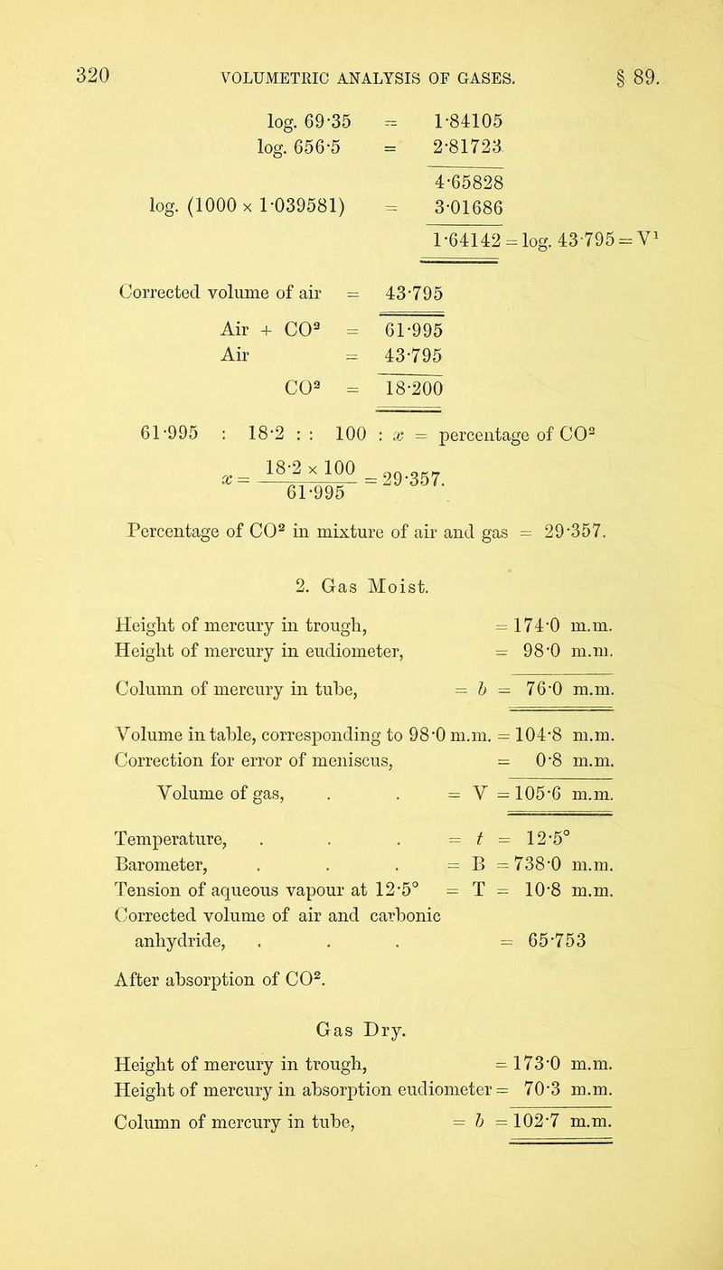 log. 69-35 log. 656-5 log. (1000 x 1-039581) 1- 84105 2- 81723 4-65828 3- 01686 1*64142 = log. 43 795 = Y1 Corrected volume of air Air + CO9 Air CO9 - 43-795 - 61-995 = 43-795 = 18-200 61-995 18-2 : : 100 18-2 x 100 61-995 x — percentage of CO9 = 29-357. Percentage of CO9 in mixture of air and gas = 29-357. 2. Gas Moist. Height of mercury in trough, = 174'0 m.m. Height of mercury in eudiometer, = 98'0 m.m. Column of mercury in tube, - b — 76-0 m.m. Volume in table, corresponding to 98-0 m.m. = 104*8 m.m. Correction for error of meniscus, = 0*8 m.m. Volume of gas, . . = V =105-6 m.m. Temperature, . . . = t = 12*5° Barometer, . . = B =738*0 m.m. Tension of aqueous vapour at 12*5° = T = 10*8 m.m. Corrected volume of air and carbonic anhydride, . . . = 65*753 After absorption of CO2. Gas Dry. Height of mercury in trough, = 173‘0 m.m. Height of mercury in absorption eudiometer = 70*3 m.m.