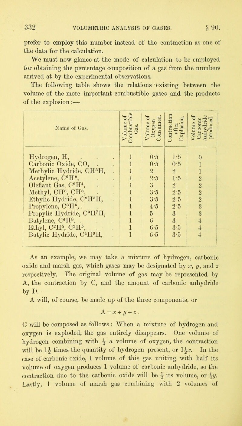 prefer to employ this number instead of the contraction as one of the data for the calculation. We must now glance at the mode of calculation to he employed for obtaining the percentage composition of a gas from the numbers arrived at by the experimental observations. The following table shows the relations existing between the volume of the more important combustible gases and the products of the explosion:— Name of Gas. Volume of Combustible Gas. Volume of Oxygen Consumed. Contraction after Explosion. Volume of Carbonic Anhydride produced. Hydrogen, H, 1 0-5 1-5 o Carbonic Oxide, CO, . 1 0-5 0-5 1 Methylic Hydride, CLPH, . 1 2 2 1 Acetylene, C2H2, 1 2*5 P5 2 ! Olefiant Gas, C2H4, . 1 3 2 2 ; Methyl, CH3, CH3, . 1 35 2*5 2 Ethylic Hydride, C2H6H, 1 3-5 2-5 2 Propylene, C3H6,. 1 4*5 2-5 3 Propylic Hydride, C3H7H, . 1 5 3 3 Butylene, C4H8, . 1 6 3 4 Ethyl, C2H5, C2H5, . 1 6-5 3 5 4 Butylic Hydride, C4H9H, . j 1 6-5 3-5 4 As an example, we may take a mixture of hydrogen, carbonic oxide and marsh gas, which gases may be designated by a?, y, and z respectively. The original volume of gas may be represented by A, the contraction by C, and the amount of carbonic anhydride by D. A will, of course, be made up of the three components, or A = x + y + z. C will be composed as follows : When a mixture of hydrogen and oxygen is exploded, the gas entirely disappears. One volume of hydrogen combining with a volume of oxygen, the contraction will be 1J times the quantity of hydrogen present, or l\x. In the case of carbonic oxide, 1 volume of this gas uniting with half its volume of oxygen produces 1 volume of carbonic anhydride, so the contraction due to the carbonic oxide will be \ its volume, or \y. Lastly, 1 volume of marsh gas combining with 2 volumes of