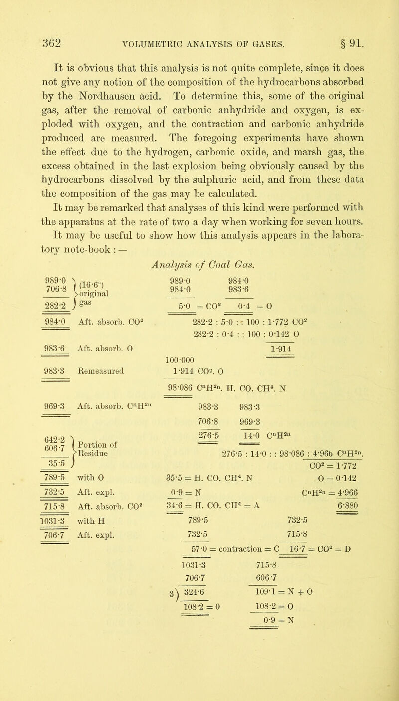 It is obvious that this analysis is not quite complete, singe it does not give any notion of the composition of the hydrocarbons absorbed by the Nordhausen acid. To determine this, some of the original gas, after the removal of carbonic anhydride and oxygen, is ex- ploded with oxygen, and the contraction and carbonic anhydride produced are measured. The foregoing experiments have shown the effect due to the hydrogen, carbonic oxide, and marsh gas, the excess obtained in the last explosion being obviously caused by the hydrocarbons dissolved by the sulphuric acid, and from these data the composition of the gas may be calculated. It may be remarked that analyses of this kind were performed with the apparatus at the rate of two a day when working for seven hours. It may be useful to show how this analysis appears in the labora- tory note-book : — 989-0 706-8 282-2 984-0 (16-6°) > original gas Aft. absorb. CO2 Analysis of Goal Gas. 989-0 984-0 984-0 983-6 5-0 = CO2 0-4 = O 282-2 : 5-0 : : 100 : 1*772 CO2 282-2 : 0-4 : : 100 : 0*142 O 983*6 Aft. absorb. O 1-914 100-000 983-3 Remeasured 1*914 CO2. O 98-086 CnU2n. H. CO. CH4. N 969-3 Aft. absorb. CnH2'1 642-2 606-7 35-5 I Portion of f Residue 789-5 with O 732-5 Aft. expl. 715-8 Aft. absorb. CO2 1031-3 with H 706-7 Aft. expl. 983*3 983*3 706*8 969-3 276-5 14-0 CnH211 35-5 = H. CO. CH4. N 0-9 = N 34-6 = H. CO. CH4 = A 276-5 : 14-0 : : 98’086 : 4‘96b CnH2». CO2 = 1-772 O = 0-142 CnH2 = 4-966 6-880 789-5 732-5 732-5 715-8 3) 57 -0 = contraction = C 167 = CO2 = D 1031-3 715*8 706*7 6067 324*6 109*1 = N + 0 108*2 = 0 108-2 = 0 0-9 =N