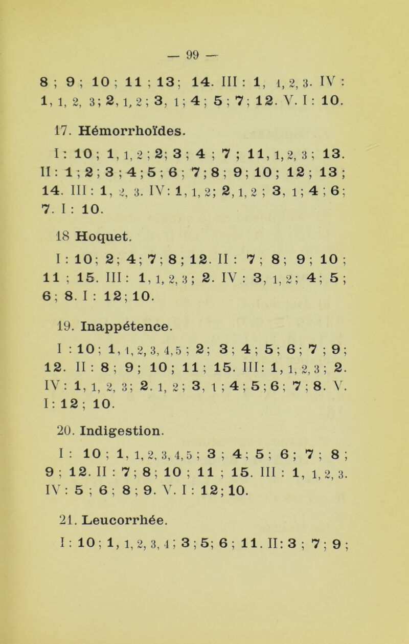 8 ; 9 ; 10 ; 11 ; 13; 14. III : 1, i, 2, 3- IV : 1, 1, 2, 3; 2, 1,2; 3, i; 4; 5; 7; 12. Y. I : 10. 17. Hémorrhoïdes. I: 10; 1, 1, 2 ; 2; 3 ; 4 ; 7 ; 11, 1,2, 3; 13. II : 1 ; 2; 3 ; 4;5; 6 ; 7; 8 ; 9; 10; 12 ; 13 ; 14. III : 1, 2. 3. IV: 1,1, 2; 2,1, 2 ; 3, i ; 4 ; 6; 7. I : 10. 18 Hoquet. I:10;2;4;7;8;12. II: 7; 8; 9; 10; 11 ; 15. III: 1,1, 2,3; 2. IV: 3, i,2; 4; 5; 6; 8. I : 12; 10. 19. Inappétence. I : 10; 1, 1,2, 3, 4,5 ; 2; 3; 4; 5; 6; 7 ; 9; 12. II : 8 ; 9; 10 ; 11 ; 15. III : 1, i, 2, 3 ; 2. IV: 1, 1, 2, 3; 2. 1, 2; 3, 1 ; 4; 5; 6; 7; 8. V. 1:12; 10. 20. Indigestion. I : 10 ; 1, 1, 2, 3, 4,5 ; 3 ; 4; 5 ; 6 ; 7 ; 8 ; 9; 12. II : 7; 8; 10 ; 11 ; 15. III : 1, 1,2, 3. IV : 5 ; 6 ; 8 ; 9. V. I : 12; 10. 21. Leucorrhée. I: 10; 1,1,2, 3, i; 3; 5; 6; 11.11:3; 7; 9;