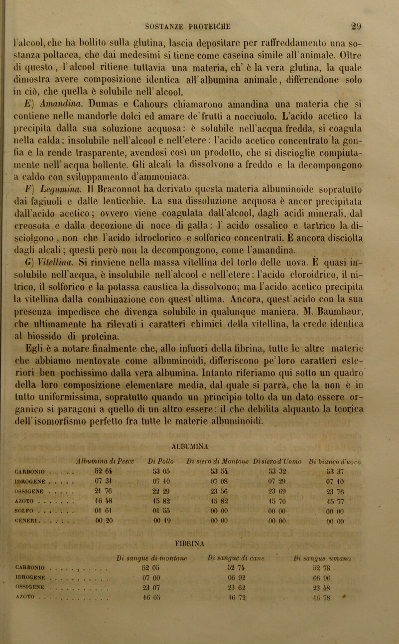 l'alcool, che ha bollito sulla glutina, lascia depositare per raffreddamento una so- stanza poltacea, clic dai medesimi si tiene come caseina simile all’animale. Oltre di questo , l’alcool ritiene tuttavia una materia, eh’ ò la vera glutina, la quale dimostra avere composizione identica all’albumina animale, differendone solo in ciò, che quella è solubile nell’alcool. E) Ammulina. Dumas e Cahours chiamarono amandina una materia che si contiene nelle mandorle dolci ed amare de' frutti a nocciuolo. L’acido acetico la precipita dalla sua soluzione acquosa: è solubile nell’acqua fredda, si coagula nella calda: insolubile nell’alcool e nell’etere: l’acido acetico concentrato la gon- fia e la rende trasparente, avendosi cosi un prodotto, che si discioglie compiuta- mente nell’ acqua bollente. Gli alcali la dissolvono a freddo e la decompongono a caldo con sviluppamento d’ammoniaca. F) Lcgumina. 11 Braconnot ha derivato questa materia albuminoide sopratutto dai fagiuoli c dalle lenticchie. La sua dissoluzione acquosa è ancor precipitata dall’acido acetico ; ovvero viene coagulata dall’alcool, dagli acidi minerali, dal ereosota e dalla decozione di noce di galla : 1’ acido ossalico e tartrico la di- sciolgono , non che l’acido idroclorico e solforico concentrali. È ancora disciolta dagli alcali ; questi però non la decompongono, come l’amandina. G) Vitellina, Si rinviene nella massa vitellina del torlo delle uova. E quasi in- solubile nell’acqua, è insolubile nell’alcool e nell’etere : l’acido cloroidrico, il ni- trico, il solforico e la potassa caustica la dissolvono; ma l’acido, acetico precipita la vitellina dalla combinazione con quest’ ultima. Àncora, quest’acido con la sua presenza impedisce che divenga solubile in qualunque maniera. M. Baumhaur, che ultimamente ha rilevati i caratteri chimici della vitellina, la crede identica al biossido di proteina. Egli è a notare finalmente che, allo infuori della fibrina, tutte le altre materie che abbiamo mentovate come albuminoidi, differiscono pe’ loro caratteri este- riori ben pochissimo dalla vera albumina. Intanto riferiamo qui sotto un quadro della loro composizione elementare media, dal quale si parrà, che la non è in tutto uniformissima, sopratutto quando un principio tolto da un dato essere or- ganico si paragoni a quello di un altro essere: il che debilita alquanto la teorica dell’isomorfismo perfetto fra tutte le materie albuminoidi. ALBUMINA A Ibumina di Pesce Di Pollo Di siero di Montone Di siero d'Uomo Di bianco d'uovo CARBONIO . . 62 64 63 06 53 54 53 32 53 37 1DROGENE . . 07 31 07 10 07 08 07 29 07 10 OSSIGENE . . ... 21 76 22 29 23 56 23 69 23 76 AZOTO . . . . 16 48 15 82 15 82 15 70 1.5 77 ' SOLFO .... 01 61 01 55 00 00 00 00 00 00 GENERI.... ; . . 00 20 00 19 00 00 00 00 00 00 FIBRINA • Di sangue di montone Di sangue di cane Di sangue umano, CARBONIO . . 52 05 52 74 52 78 IDROGENI’ . 07 00 23 07 06 92 23 62 06 96 23 48 OSSIGENE . .