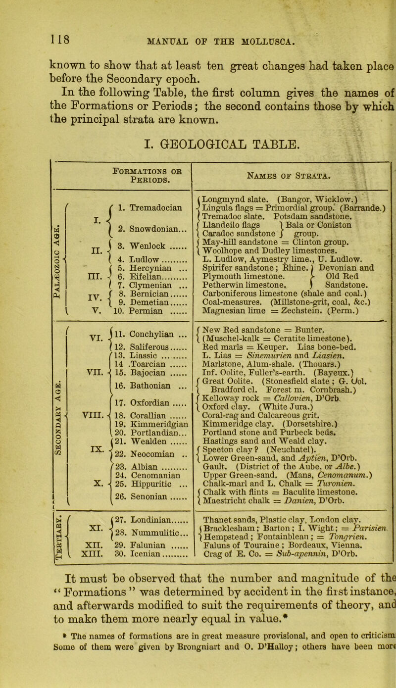 known to show that at least ten great changes had taken place before the Secondary epoch. In the following Table, the first column gives the names of the Formations or Periods; the second contains those by which the principal strata are known. I. GEOLOGICAL TABLE. Formations or Periods. Names oe Strata. (Longmynd slate. (Bangor, Wicklow.) ' 1. Tremadocian •' Lingula flags = Primordial group. (Barrande.) (Tremadoc slate. Potsdam sandstone. • w 2. Snowdonian... f Llandeilo flags 1 Bala or Coniston ( Caradoc sandstone J group. < 3. Weniock j May-hill sandstone = Clinton group. o n. 1 \ Woolhope and Dudley limestones. oi 1 4. Ludlow L. Ludlow, Aymestry lime., U. Ludlow. S3 5. Hercynian ... Spirifer sandstone; Rhine, j Devonian and nr. J 6. Eifelian Plymouth limestone. > Old Red CL, 7. Clymenian ... Petherwin limestone. ) Sandstone. IV. j 8. Bemician Carboniferous limestone (shale and coal.) 9. Demetian Coal-measures. (Millstone-grit, coal, &c.) v. 10. Permian Magnesian lime = Zechstein. (Perm.) VI. . 1 111. Conchylian ... 12. Saliferous '13. Liassic 14 .Toarcian f New Red sandstone = Bunter. ((Muschel-kalk = Ceratite limestone). Red marls = Keuper. Lias bone-bed. L. Lias = Sinemurien and Liasien. Marlstone, Alum-shale. (Thouars.) Inf. Oolite, Fuller’s-earth. (Bayeux.) VII. i 15. Bajocian H 16. Bathonian ... f Great Oolite. (Stonesfield slate ; G. <Jol. ( Bradford cl. Forest m. Cornbrash.) < 17. Oxfordian f Kelloway rock = Callovien, D’Orb. ( Oxford clay. (White Jura.) VIII. J 18. Corallian Coral-rag and Calcareous grit. Q 19. Kimmeridgian Kimmeridge clay. (Dorsetshire.) 20. Portlandian... Portland stone and Purbeck beds. o (21. Wealden Hastings sand and Weald clay. w C/3 IX. 122. Neocomian .. f Speeton clay ? (Neuchatel). ( Lower Green-sand, and Aptien, D’Orb. 123. Albian Gault. (District of the Aube, or A/be.) 24. Cenomanian Upper Green-sand. (Mans, Cenomanian.) X. - 25. Hippuritic ... 26. Senonian Chalk-marl and L. Chalk = Turonien. ( Chalk with flints = Baeulite limestone. 1 i l ( Maestricht chalk = Danien, D’Orb. XI. (27. Londinian (28. Nummulitic... Thanet sands, Plastic clay, London clay. (Bracklesliam; Barton; I. Wight; = Parisien. 3 '\ Hempstead; Fontainblean; = Tonqrien. a xn. 29. Falunian Faluns of Touraine ; Bordeaux, Vienna. 1 xni. 30. Icenian Crag of E. Co. = Sub-apennin, D’Orb. It must be observed that the number and magnitude of the “ Formations ” was determined by accident in the first instance, and afterwards modified to suit the requirements of theory, and to make them more nearly equal in value.* * The names of formations are in great measure provisional, and open to criticism Some of them were given by Brongniart and 0. D’Halloy; others have been more