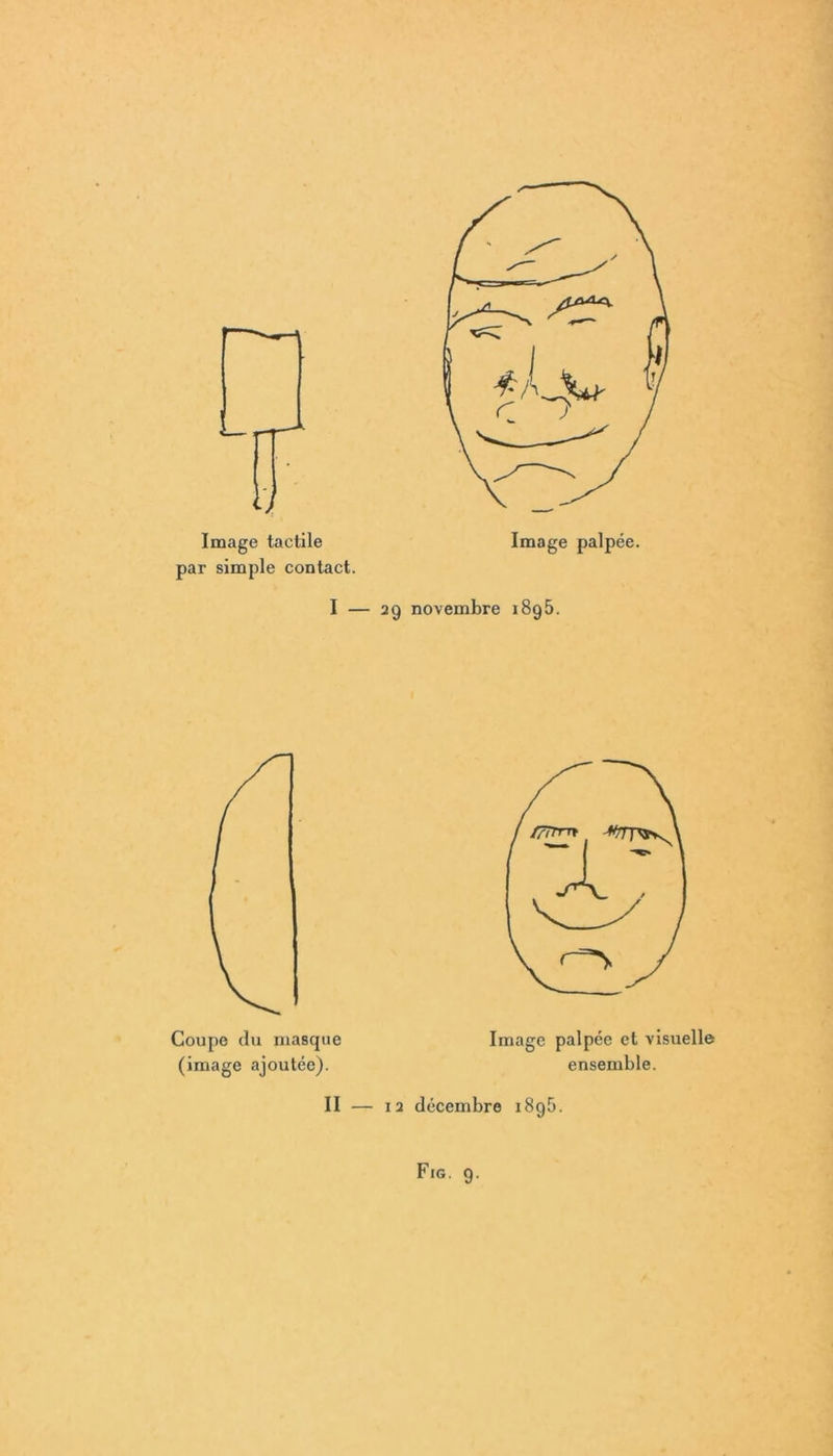 Image tactile par simple contact. I — 29 novembre 189 5. Coupe du masque (image ajoutée). Image palpée et visuelle ensemble. II — 12 décembre 1896.