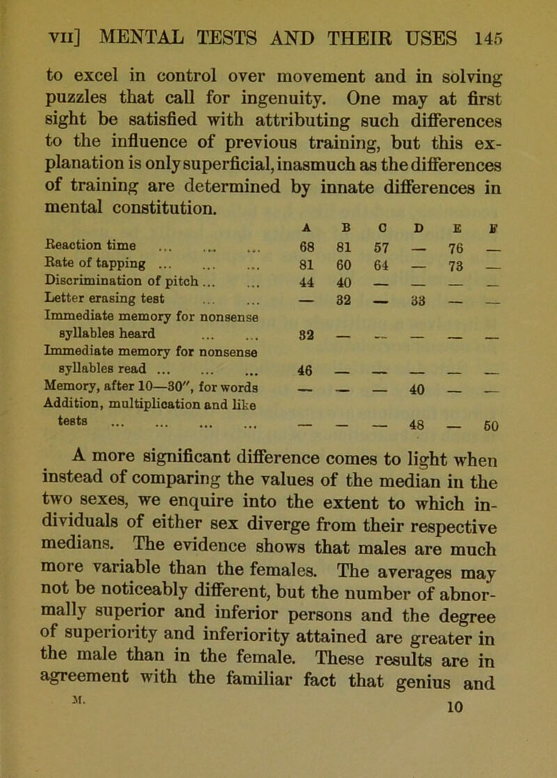 to excel in control over movement and in solving puzzles that call for ingenuity. One may at first sight be satisfied with attributing such differences to the influence of previous training, but this ex- planation is only superficial, inasmuch as the differences of training are determined by innate differences in mental constitution. .Reaction time Rate of tapping Discrimination of pitch... Letter erasing test Immediate memory for nonsense syllables heard Immediate memory for nonsense syllables read Memory, after 10—30, for words Addition, multiplication and like tests A B C D £ F 68 81 57 — 76 81 60 64 — 73 — 44 40 — — — — 32 32 — 33 — — 46 — — 40 48 — 50 A more significant difference comes to light when instead of comparing the values of the median in the two sexes, we enquire into the extent to which in- dividuals of either sex diverge from their respective medians. The evidence shows that males are much moi e variable than the females. The averages may not be noticeably different, but the number of abnor- mally superior and inferior persons and the degree of superiority and inferiority attained are greater in the male than in the female. These results are in agreement with the familiar fact that genius and