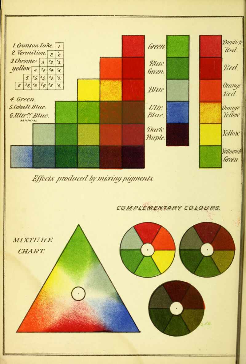 Wi/phsh Xlied. / Crimson lake. 2. Verrru lion Vz 3. Chrome? |~3.~3. 6rem. 4. Green. 5. Cobalt Blue 6Jl/sr™BUte ART/ ftc/A L i UWBJfC I Yel/on: Yellowish form. JY/fecto pmduaxl bymir/iy/piynti/iU. Y COLOURS