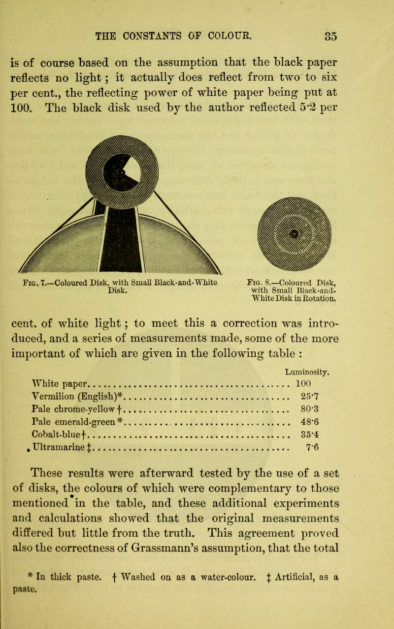 is of course based on the assumption that the black paper reflects no light; it actually does reflect from two to six per cent., the reflecting power of white paper being put at 100. The black disk used by the author reflected 5*2 per Fig. 7.—Coloured Disk, with Small Black-and-white Disk. Fig. 8.—Coloured Disk, with Small Black-and- White Disk in Rotation. cent, of white light; to meet this a correction was intro- duced, and a series of measurements made, some of the more important of which are given in the following table : Luminosity. White paper 100 Vermilion (English)* 25*7 Pale chrome-yellow f 80-3 Pale emerald-green* 48‘6 Cobalt-blue f 3 5 *4 , Ultramarine % 7’6 These results were afterward tested by the use of a set of disks, the colours of which were complementary to those mentioned in the table, and these additional experiments and calculations showed that the original measurements differed but little from the truth. This agreement proved also the correctness of Grassmann’s assumption, that the total * In thick paste. \ Washed on as a water-colour. \ Artificial, as a paste.