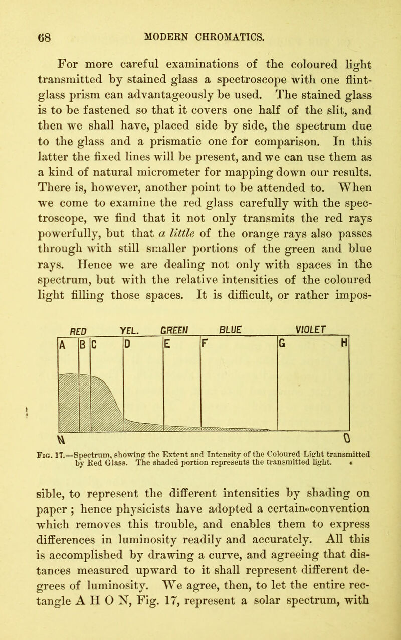 For more careful examinations of the coloured light transmitted by stained glass a spectroscope with one flint- glass prism can advantageously be used. The stained glass is to be fastened so that it covers one half of the slit, and then we shall have, placed side by side, the spectrum due to the glass and a prismatic one for comparison. In this latter the fixed lines will be present, and we can use them as a kind of natural micrometer for mapping down our results. There is, however, another point to be attended to. When we come to examine the red glass carefully with the spec- troscope, we find that it not only transmits the red rays powerfully, but that a little of the orange rays also passes through with still smaller portions of the green and blue rays. Hence we are dealing not only with spaces in the spectrum, but with the relative intensities of the coloured light filling those spaces. It is difficult, or rather impos- Fig. 17.—Spectrum, showing the Extent and Intensity of the Coloured Light transmitted by Red Glass. The shaded portion represents the transmitted light. « sible, to represent the different intensities by shading on paper ; hence physicists have adopted a certain«convention which removes this trouble, and enables them to express differences in luminosity readily and accurately. All this is accomplished by drawing a curve, and agreeing that dis- tances measured upward to it shall represent different de- grees of luminosity. We agree, then, to let the entire rec- tangle A H O K, Fig. 17, represent a solar spectrum, with