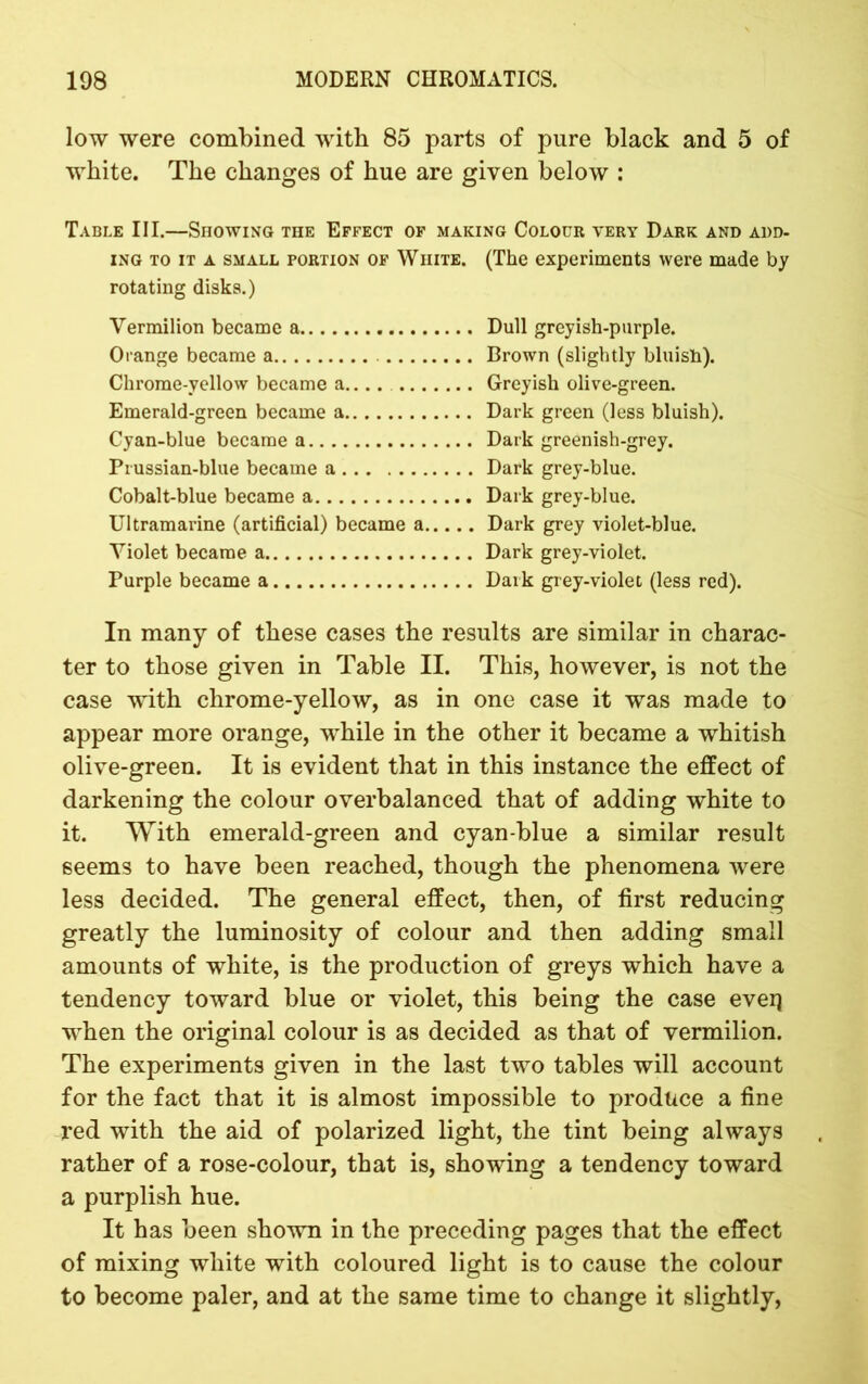 low were combined with 85 parts of pure black and 5 of white. The changes of hue are given below : Table III.—Showing the Effect of making Colour very Dark and add- ing to it a small portion of White. (The experiments were made by rotating disks.) Vermilion became a Dull greyish-purple. Orange became a Brown (slightly bluish). Chrome-yellow became a.... Greyish olive-green. Emerald-green became a Dark green (less bluish). Cyan-blue became a Dark greenish-grey. Prussian-blue became a Dark grey-blue. Cobalt-blue became a Dark grey-blue. Ultramarine (artificial) became a Dark grey violet-blue. Violet became a Dark grey-violet. Purple became a Dark grey-violet (less red). In many of these cases the results are similar in charac- ter to those given in Table II. This, however, is not the case with chrome-yellow, as in one case it was made to appear more orange, while in the other it became a whitish olive-green. It is evident that in this instance the effect of darkening the colour overbalanced that of adding white to it. With emerald-green and cyan-blue a similar result seems to have been reached, though the phenomena were less decided. The general effect, then, of first reducing greatly the luminosity of colour and then adding small amounts of white, is the production of greys which have a tendency toward blue or violet, this being the case ever) when the original colour is as decided as that of vermilion. The experiments given in the last two tables will account for the fact that it is almost impossible to produce a fine red with the aid of polarized light, the tint being always rather of a rose-colour, that is, showing a tendency toward a purplish hue. It has been shown in the preceding pages that the effect of mixing white with coloured light is to cause the colour to become paler, and at the same time to change it slightly,