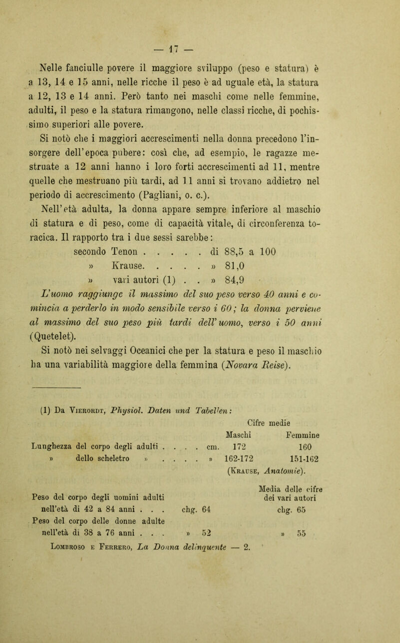 Nelle fanciulle povere il maggiore sviluppo (peso e statura) è a 13, 14 e 15 anni, nelle ricche il peso è ad uguale età, la statura a 12, 13el4 anni. Però tanto nei maschi come nelle femmine, adulti, il peso e la statura rimangono, nelle classi ricche, di pochis- simo superiori alle povere. Si notò che i maggiori accrescimenti nella donna precedono l’in- sorgere dell’epoca pubere: così che, ad esempio, le ragazze me- struate a 12 anni hanno i loro forti accrescimenti ad 11, mentre quelle che mestruano più tardi, ad 11 anni si trovano addietro nel periodo di accrescimento (Pagliani, o. c.). Nell’età adulta, la donna appare sempre inferiore al maschio eli statura e di peso, come di capacità vitale, di circonferenza to- racica. Il rapporto tra i due sessi sarebbe : secondo Tenon di 88,5 a 100 » Krause » 81,0 » vari autori (1) . . » 84,9 L'uomo raggiunge il massimo del suo peso verso 40 anni e co- mincia a perderlo in modo sensibile verso i 60 ; la donna perviene al massimo del suo peso più tardi dell' uomo, verso i 50 anni (Quetelet). Si notò nei selvaggi Oceanici che per la statura e peso il maschio ha una variabilità maggiore della femmina (.Novara Reise). (1) Da Vjerordt, Physiol. Daten und TabeV.en: Lunghezza del corpo degli adulti . » dello scheletro » Cifre medie Maschi Femmine cm. 172 160 » 162-172 151-162 (Krause, Anatomie). Peso del corpo degli uomini adulti nell’età di 42 a 84 anni . . . chg. 64 Peso del corpo delle donne adulte nell’età di 38 a 76 anni ... » 52 Lombroso e Ferrerò, La Donna delinquente Media delle cifre dei vari autori chg. 65 » 55 2.