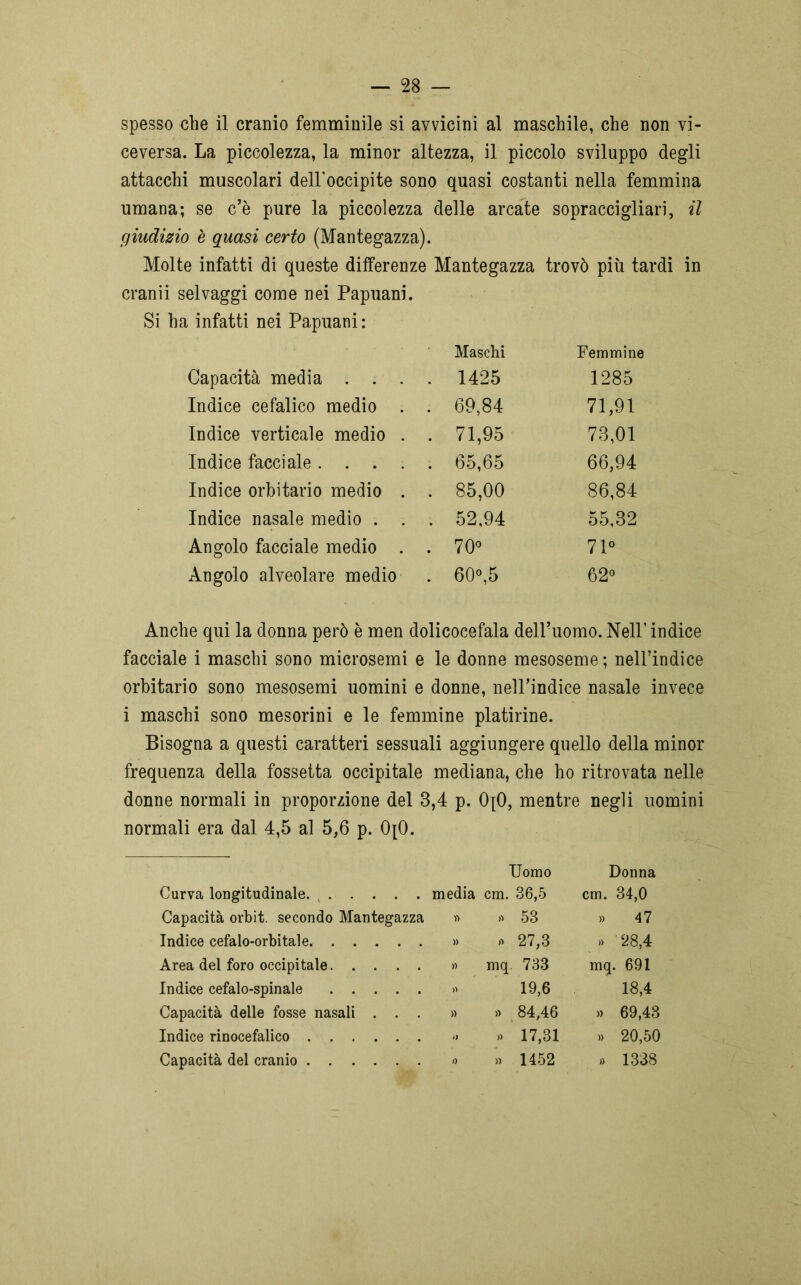 spesso che il cranio femminile si avvicini al maschile, che non vi- ceversa. La piccolezza, la minor altezza, il piccolo sviluppo degli attacchi muscolari dell’occipite sono quasi costanti nella femmina umana; se c'è pure la piccolezza delle arcate sopraccigliari, il giudizio è quasi certo (Mantegazza). Molte infatti di queste differenze Mantegazza trovò più tardi in cranii selvaggi come nei Papuani. Si ha infatti nei Papuani: Maschi Femmine Capacità media . . . . 1425 1285 Indice cefalico medio . . 69,84 71,91 Indice verticale medio . . 71,95 73,01 Indice facciale .... . 65,65 66,94 Indice orbitario medio . . 85,00 86,84 Indice nasale medio . . . 52,94 55,32 Angolo facciale medio . o O L— 71° Angolo alveolare medio . 60°,5 62° Anche qui la donna però è men dolicocefala delPuomo.Nell’indice facciale i maschi sono microsemi e le donne mesoseme; nell’indice orbitario sono mesosemi uomini e donne, nell’indice nasale invece i maschi sono mesorini e le femmine platirine. Bisogna a questi caratteri sessuali aggiungere quello della minor frequenza della fossetta occipitale mediana, che ho ritrovata nelle donne normali in proporzione del 3,4 p. OjO, mentre negli uomini normali era dal 4,5 al 5,6 p. 0[0. Uomo Donna Curva longitudinale. media cm. 36,5 cm. 34,0 Capacità orbit. secondo Mantegazza » rt 53 » 47 Indice cefalo-orbitale. )) 27,3 » 28,4 Area del foro occipitale )) mq 733 mq . 691 Indice cefalo-spinale » 19,6 18,4 Capacità delle fosse nasali . . . » » 84,46 » 69,43 Indice rinocefalico » » 17,31 » 20,50 Capacità del cranio » » 1452 » 1338