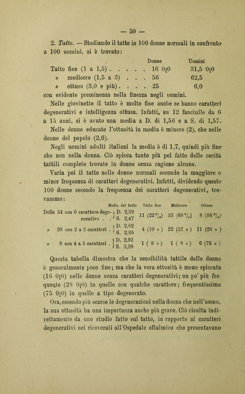 2. Tatto. — Studiando il tatto in 100 donne normali in confronto a 100 uomini, si è trovato: Donne Uomini Tatto fine (1 a 1,5) 16 0|0 31,5 OiO » mediocre (1,5 a 3) . . . 56 62,5 j> ottuso (3,0 e più). ... 25 6,0 con evidente preminenza nella finezza negli uomini. Nelle giovinette il tatto è molto fine anche se hanno caratteri degenerativi e intelligenza ottusa. Infatti, su 12 fanciulle da 6 a 15 anni, si è avuto una media a D. di 1,56 e a S. di 1,57^ Nelle donne educate l’ottusità in media è minore (2), che nelle donne del popolo (2,6). Negli uomini adulti italiani la media è di 1,7, quindi più fine che non nella donna. Ciò spicca tanto più pel fatto delle cecità tattili complete trovate in donne senza ragione alcuna. Varia poi il tatto nelle donne normali secondo la maggiore o minor frequenza di caratteri degenerativi. Infatti, dividendo queste 100 donne secondo la frequenza dei caratteri degenerativi, tro- vammo : Media del tatto Tatto fine Mediocre Ottuso Delle 54 con 0 carattere dege- j D. 2,39 nerativo . . I S. 2,47 11 (22 /o) 33 168 l‘> 8 (I6 la} , o QO » 38 con 2 a 3 caratteri . o’o- 4 (10 » ) 22 (57 » ) 11 (28 » > • o. ó,oD » 8 con 4 a 5 caratteri . J g ‘ 1(8») 1(8») 6 (75 » ) Questa tabella dimostra che la sensibilità tattile delle donne è generalmente poco fine; ma che la vera ottusità è meno spiccata (16 0[0) nelle donne senza caratteri degenerativi; un po’più fre- quente (28 0[0) in quelle con qualche carattere; frequentissima (75 0[0) in quelle a tipo degenerato. Ora, essendo più scarse le degenerazioni nella donna che neH’uomor la sua ottusità ha una importanza anche più grave. Ciò risulta indi- rettamente da uno studio fatto sul tatto, in rapporto ai caratteri degenerativi nei ricoverati all'Ospedale oftalmico che presentavano