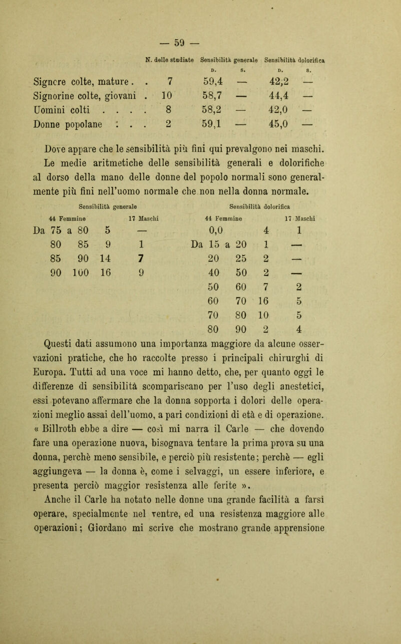 N. delle studiate Sensibilità generale D. s. Sensibilità dolorifica D. s. Signore colte, mature. 7 59,4 — 42,2 — Signorine colte, giovani . 10 58,7 — 44,4 — Uomini colti . . . 8 58,2 — 42,0 — Donne popolane . . 2 59,1 — 45,0 — Dove appare che le sensibilità più fini qui prevalgono nei maschi. Le medie aritmetiche delle sensibilità generali e dolorifiche al dorso della mano delle donne del popolo normali sono general- mente più fini nell’uomo normale che non nella donna normale. Sensibilità generale Sensibilità dolorifica 44 Femmine 17 Maschi 44 Femmine 17 Maschi Da 75 a 80 5 — 0,0 4 1 80 85 9 1 Da lo a 20 1 — 85 90 14 7 20 25 2 — 90 100 16 9 40 50 2 — 50 60 7 2 60 70 16 5 70 80 10 5 80 90 2 4 Questi dati assumono una importanza maggiore da alcune osser- vazioni pratiche, che ho raccolte presso i principali chirurghi di Europa. Tutti ad una voce mi hanno detto, che, per quanto oggi le differenze di sensibilità scompariscano per l’uso degli anestetici, essi potevano affermare che la donna sopporta i dolori delle opera- zioni meglio assai dell’uomo, a pari condizioni di età e di operazione. « Billroth ebbe a dire — così mi narra il Carle — che dovendo fare una operazione nuova, bisognava tentare la prima prova su una donna, perchè meno sensibile, e perciò più resistente; perchè — egli aggiungeva — la donna è, come i selvaggi, un essere inferiore, e presenta perciò maggior resistenza alle ferite ». Anche il Carle ha notato nelle donne una grande facilità a farsi operare, specialmente nel ventre, ed una resistenza maggiore alle operazioni ; Giordano mi scrive che mostrano grande apprensione