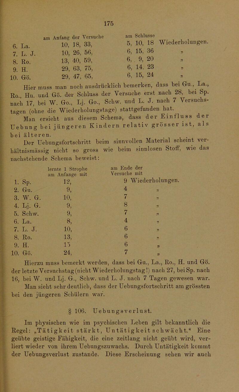 am Anfang der Versuche 6. La. 10, 18, 83, 7. L. J. 10, 26, 56, 8. Ro. 13, 40, 59, 9. H. 29, 63, 75, 10. Gö. 29, 47, 65, am Schlüsse 5, 10, 18 Wiederholungen. 6, 15, 36 6, . 9, 20 6, 14. 23 6, 15, 24 Hier muss man noch ausdrücklich bemerken, dass bei Gu., La., Ro Hu. und Gö. der Schluss der Versuche erst nach 28, bei Sp. nach 17,' bei W. Go., Lj. Go., Schw. und L. J. nach 7 Versuchs- tagen (ohne die Wiederholungstage) stattgefunden hat. Man ersieht aus diesem Schema, dass der Einfluss der Uebung bei jüngeren Kindern relativ grösser ist, als bei älteren. Der Uebungsfortschritt beim sinnvollen Material scheint ver- hältnismässig nicht so gross wie beim sinnlosen Stoff, wie das nachstehende Schema beweist: lernte 1 Strophe am Anfänge mit 1. Sp. 2. Gu. 9, 3. W. G. 10, 4. Lj. G. 9, 5. Schw. 9, 6. La. 8, 7. L. J. 10, 8. Ro. 13, 9. H. 15 10. Gö. 24, am Ende der Versuche mit 9 Wiederholungen. 4 7 8 7 4 6 6 6 7 55 55 55 71 55 55 55 77 77 Hierzu muss bemerkt werden, dass bei Gu., La., Ro., H. und Gö. der letzte Versuchstag (nicht Wiederholungstag!) nach 27, beiSp. nach 16, bei W. und Lj. G., Schw. und L. J. nach 7 Tagen gewesen war. Man sieht sehr deutlich, dass der Uebungsfortschritt am grössten bei den jüngeren Schülern war. § 106. Ueb u ngs Verlust. Im physischen wie im psychischen Leben gilt bekanntlich die Regel: „Tätigkeit stärkt, Untätigkeit schwächt.“ Eine geübte geistige Fähigkeit, die eine zeitlang nicht geübt wird, ver- liert wieder von ihrem Uebungszuwachs. Durch Untätigkeit kommt der Uebungsverlust zustande. Diese Erscheinung sehen wir auch