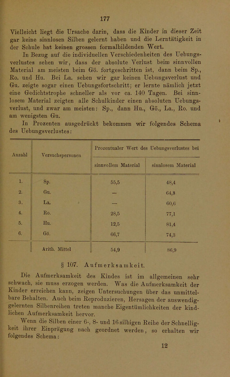 Vielleicht liegt die Ursache darin, dass die Kinder in dieser Zeit gar keine sinnlosen Silben gelernt haben und die Lerntätigkeit in der Schule hat keinen grossen formalbildenden Wert. In Bezug auf die individuellen Verschiedenheiten des Uebungs- verlustes sehen wir, dass der absolute Verlust beim sinnvollen Material am meisten beim Gö. fortgeschritten ist, dann beim Sp., Ro. und Hu. Bei La. sehen wir gar keinen Uebungsverlust und Gu. zeigte sogar einen Uebungsfortschritt; er lernte nämlich jetzt eine Gedichtstrophe schneller als vor ca. 140 Tagen. Bei sinn- losem Material zeigten alle Schulkinder einen absoluten Uebungs- verlust, und zwar am meisten: Sp., dann Hu., Gö., La., Ro. und am wenigsten Gu. In Prozenten ausgedrückt bekommen wir folgendes Schema des Uebungsverlustes: Anzahl Y ersuchspersonen Prozentualer Wert des Uebungsverlustes bei sinnvollem Material sinnlosem Material 1. Sp. 55,5 48,4 2. Gu. — 64,3 3. La. — 60,6 4. Ro. 28,5 77,1 5. Hu. 12,5 81,4 6. Gö. 66,7 74,3 Arith. Mittel 54,9 86,9 § 107. Aufmerksamkeit. Die Aufmerksamkeit des Kindes ist im allgemeinen sehr schwach, sie muss erzogen werden. Was die Aufmerksamkeit der Kinder erreichen kann, zeigen Untersuchungen über das unmittel- bare Behalten. Auch beim Reproduzieren, Hersagen der auswendig- gelernten Silbenreihen treten manche Eigentümlichkeiten der kind- lichen Aufmerksamkeit hervor. Wenn die Silben einer 6-, 8- und IGsilbigen Reihe der Schnellig- keit ihrer Einprägung nach geordnet werden, so erhalten wir folgendes Schema: 12
