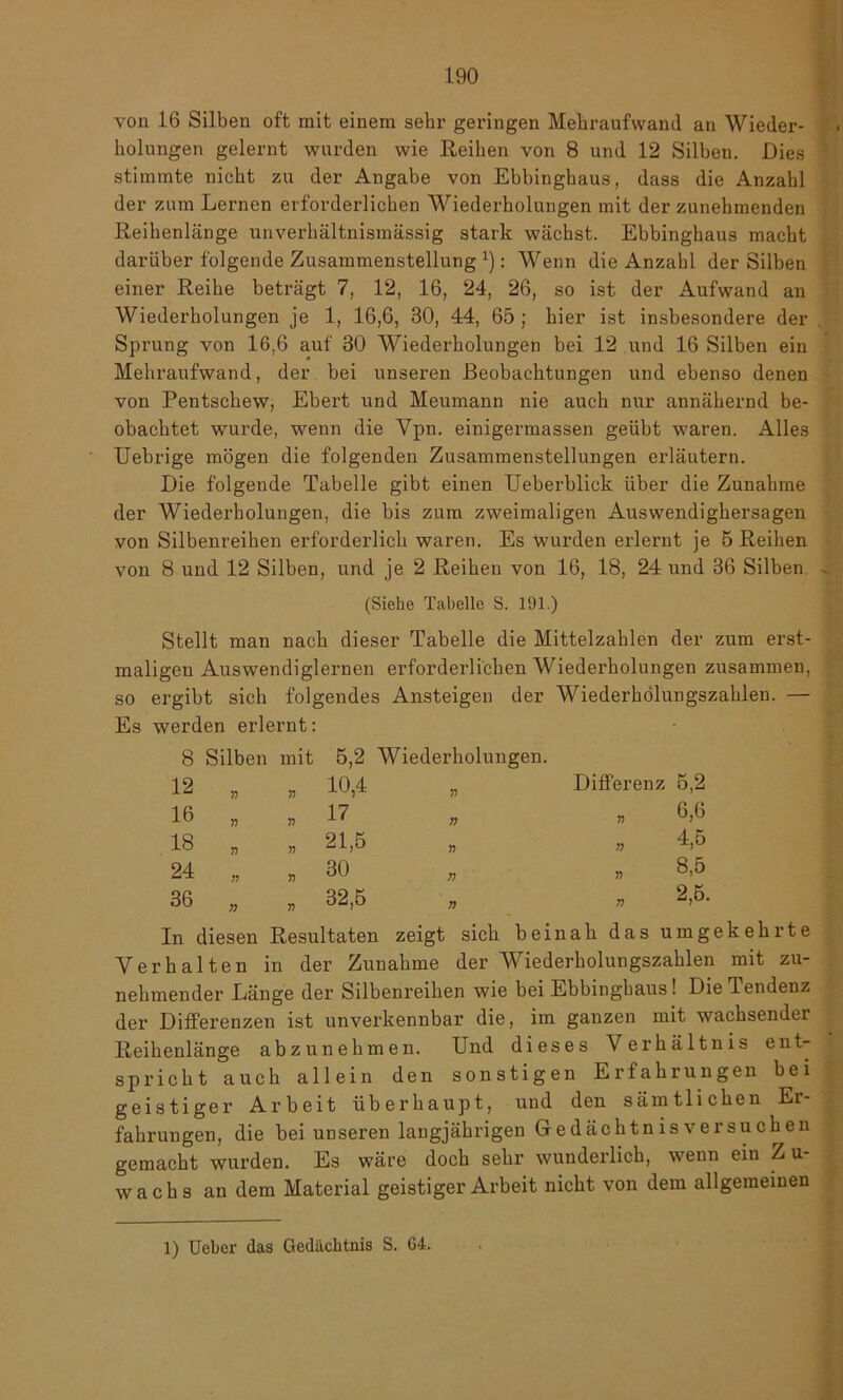 von 16 Silben oft mit einem sehr geringen Mehraufwand an Wieder- holungen gelernt wurden wie Reihen von 8 und 12 Silben. Dies stimmte nicht zu der Angabe von Ebbinghaus, dass die Anzahl der zum Lernen erforderlichen Wiederholungen mit der zunehmenden Reihenlänge unverhältnismässig stark wächst. Ebbinghaus macht darüber folgende Zusammenstellung *): Wenn die Anzahl der Silben einer Reihe beträgt 7, 12, 16, 24, 26, so ist der Aufwand an Wiederholungen je 1, 16,6, 30, 44, 65 ; hier ist insbesondere der Sprung von 16,6 auf 30 Wiederholungen bei 12 und 16 Silben ein Mehraufwand, der bei unseren Beobachtungen und ebenso denen von Pentschew, Ebert und Meumann nie auch nur annähernd be- obachtet wurde, wenn die Ypn. einigermassen geübt waren. Alles Uebrige mögen die folgenden Zusammenstellungen erläutern. Die folgende Tabelle gibt einen Ueberblick über die Zunahme der Wiederholungen, die bis zum zweimaligen Auswendighersagen von Silbenreihen erforderlich waren. Es wurden erlernt je 5 Reihen von 8 und 12 Silben, und je 2 Reihen von 16, 18, 24 und 36 Silben (Siehe Tabelle S. 191.) Stellt man nach dieser Tabelle die Mittelzahlen der zum erst- maligen Auswendiglernen erforderlichen Wiederholungen zusammen, so ergibt sich folgendes Ansteigen der Wiederhölungszahlen. — Es werden erlernt: 8 Silben mit 5,2 Wiederholungen. 12 „ , 10,4 16 „ „ 17 18 „ „ 21,5 24 „ „ 30 36 „ „ 32,5 In diesen Resultaten zeigt sich beinah das umgekehrte Verhalten in der Zunahme der Wiederholungszahlen mit zu- nehmender Länge der Silbenreihen wie bei Ebbinghaus! Die Tendenz der Differenzen ist unverkennbar die, im ganzen mit wachsender Reihenlänge abzunehmen. Und dieses Verhältnis ent- spricht auch allein den sonstigen Erfahrungen bei geistiger Arbeit überhaupt, und den sämtlichen Er- fahrungen, die bei unseren langjährigen Gedächtnis versuchen gemacht wurden. Es wäre doch sehr wunderlich, wenn ein Zu- wachs an dem Material geistiger Arbeit nicht von dem allgemeinen T) r> ;; T) Differenz 5,2 6,6 4.5 8.5 2,5. T) » n T) 1) Ueber das Gedächtnis S. G4.