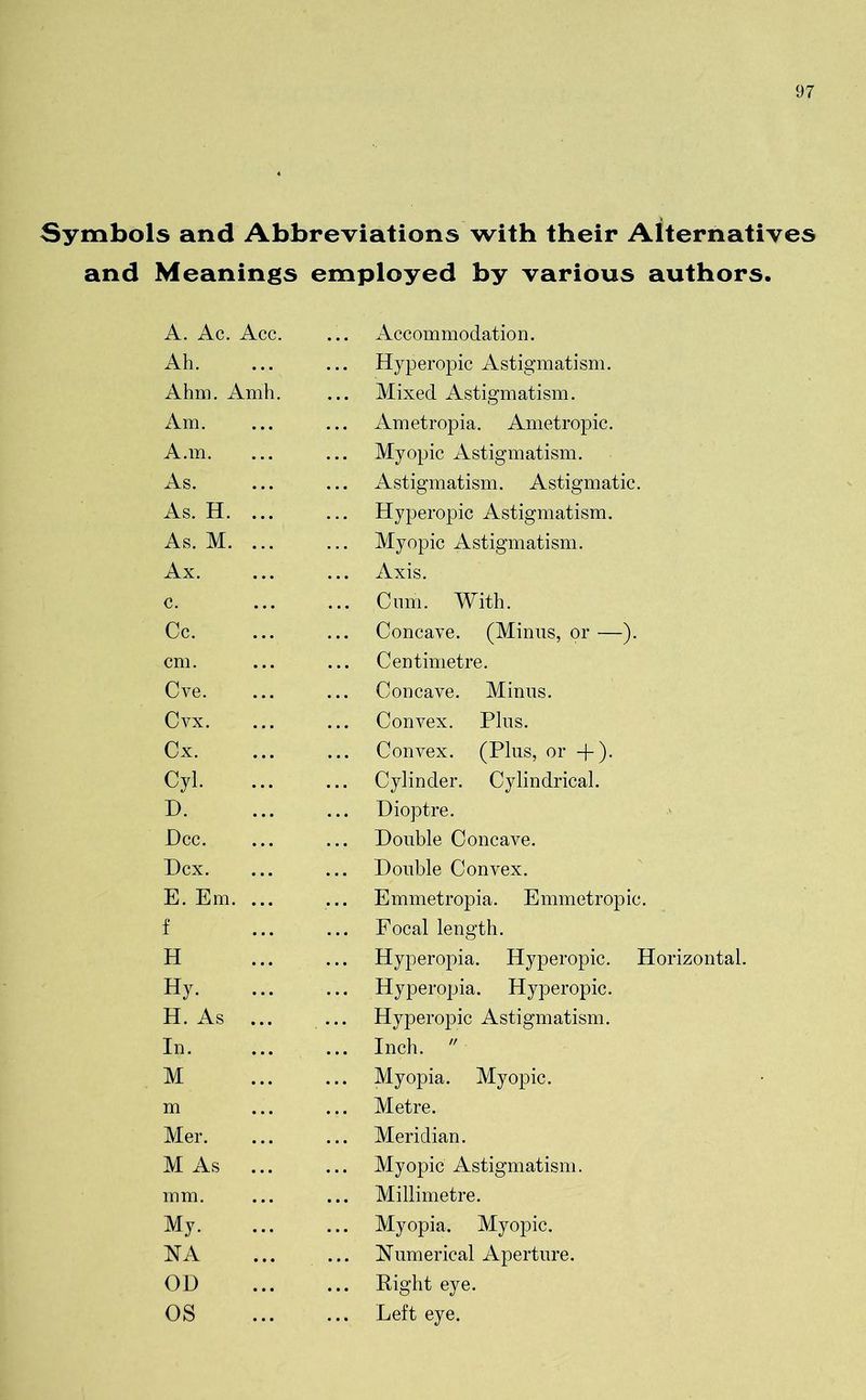 Symbols and Abbreviations with their Alternatives and Meanings employed by various authors. A. Ac. Acc. Ah. Ahm. Amh. Am. A.m. As. As. H. ... As. M. ... Ax. c. Cc. cm. Cve. Cvx. Cx. Cyl. ... D. Dec. Dcx. E. Em. ... f H Hy. ... H. As ... In. M m Mer. M As ... mm. My. NA OD OS Accommodation. Hyperopic Astigmatism. Mixed Astigmatism. Ametropia. Ametropia, Myopic Astigmatism. Astigmatism. Astigmatic. Hyperopic Astigmatism. Myopic Astigmatism. Axis. Cnm. With. Concave. (Minus, or —). Centimetre. Concave. Minus. Convex. Plus. Convex. (Plus, or +). Cylinder. Cylindrical. Dioptre. Double Concave. Double Convex. Emmetropia. Emmetropic. Focal length. Hyperopia. Hyperopic. Horizontal. Hyperopia. Hyperopic. Hyperopic Astigmatism. Inch.  Myopia. Myopic. Metre. Meridian. Myopic Astigmatism. Millimetre. Myopia. Myopic. Numerical Aperture. Right eye. Left eye.