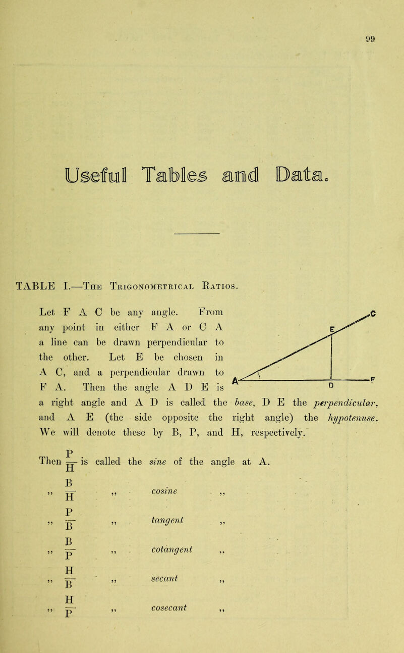 1)9 TABLE I.—The Trigonometrical Batios. Let F A C be any angle. From any point in either F A or C A a line can be drawn perpendicular to the other. Let E be chosen in A C, and a perpendicular drawn to F A. Then the angle A D E is a right angle and A D is called the base, D E the perpendicular, and A E (the side opposite the right angle) the hypotenuse. We will denote these by B, P, and H, respectively. P Then — is called the sine of the angle at A. cosine . tangent cotangent ,, secant ,, B ” H P ” B B_ ” P H ” B H ” P cosecant