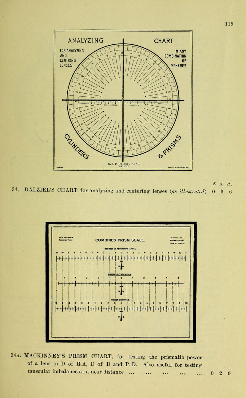 £ s. d. 34. DALZIEL’S CHART for analyzing1 and centering1 lenses (as illustrated) 0 3 6 34a. MACKINNEY’S PRISM CHART, for testing1 the prismatic power of a lens in D of R.A, D of D and P.D. Also useful for testing muscular imbalance at a near distance 0 2 0